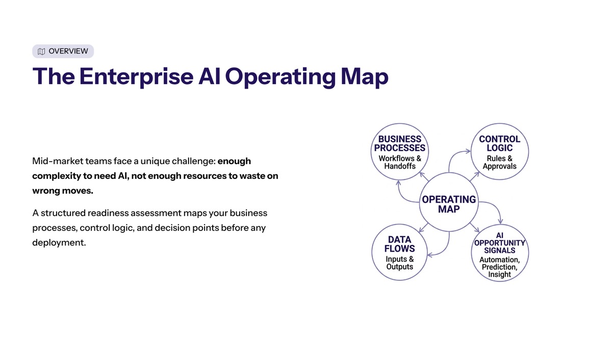 ai readiness assessment overview visual