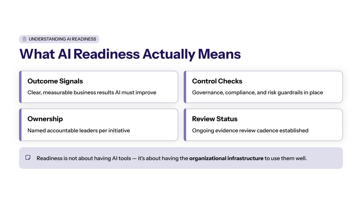 Understanding AI Readiness Assessment visual