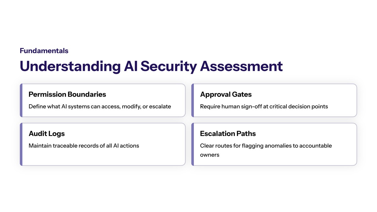 Understanding AI Security Assessment Fundamentals visual
