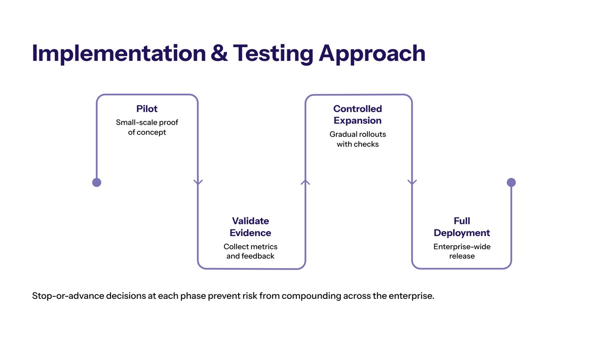 Control Design and Human Oversight Requirements visual