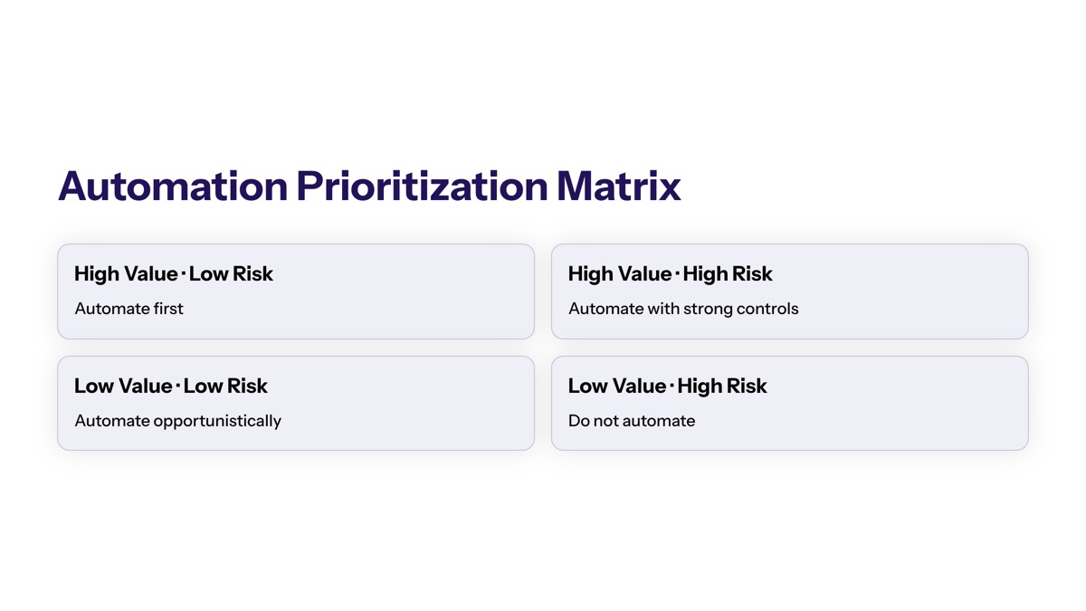 Implementation and Testing Approach visual