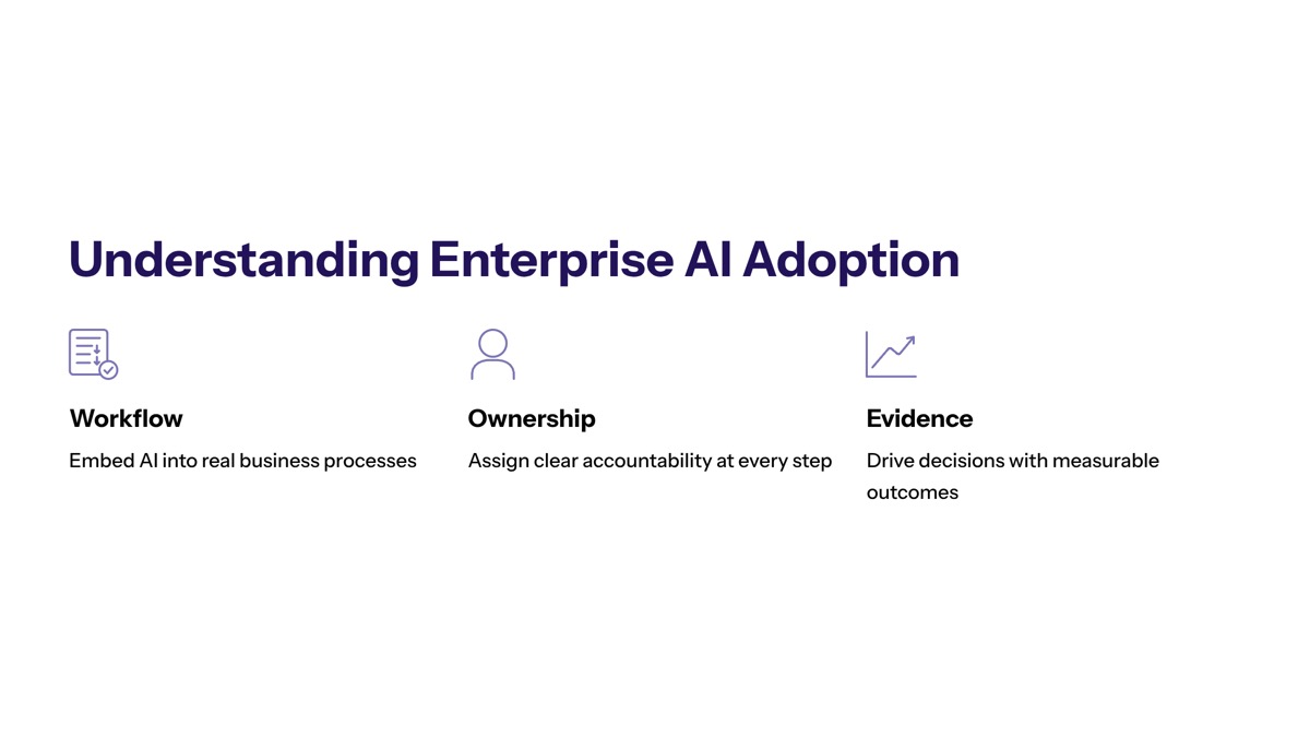 enterprise ai adoption overview visual