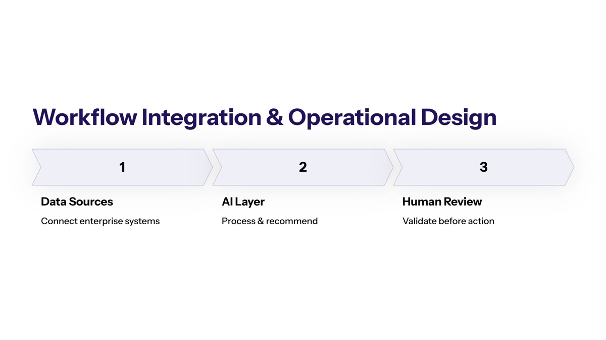 Post Pilot Implementation Requirements visual