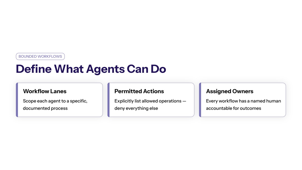 Understanding Enterprise AI Agents visual