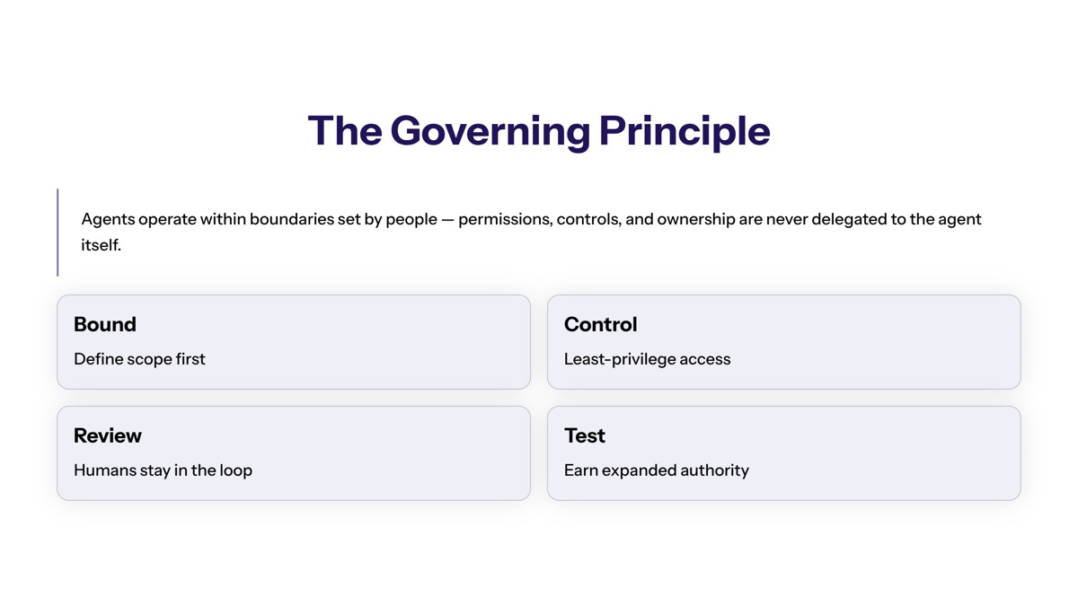 Testing Complete Workflows Before Expanding Authority visual