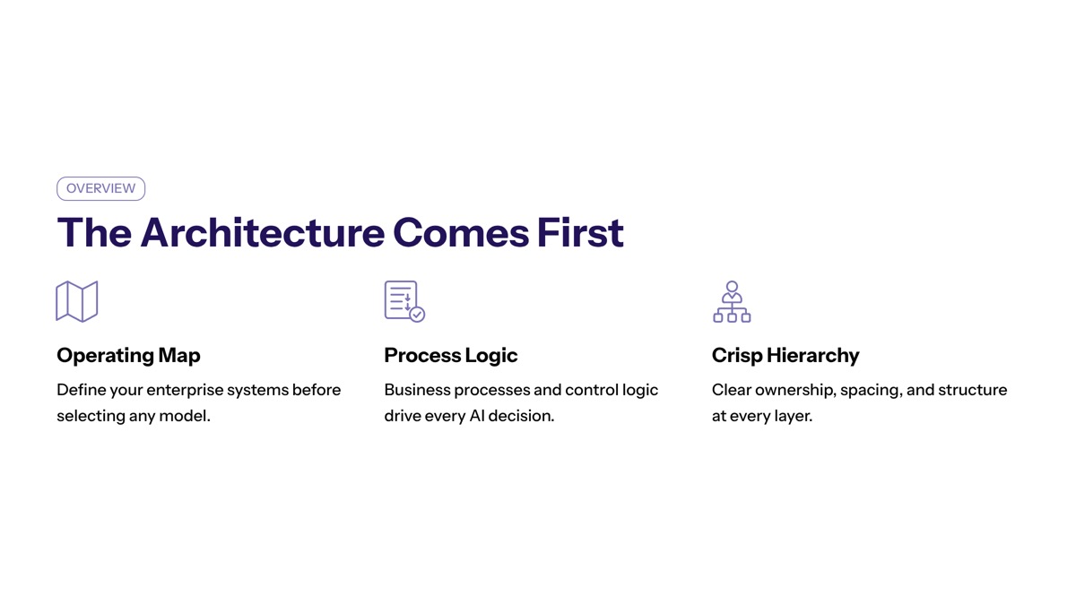 enterprise ai architecture overview visual