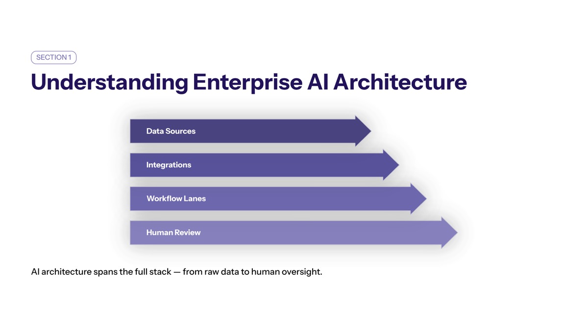 Understanding Enterprise AI Architecture visual