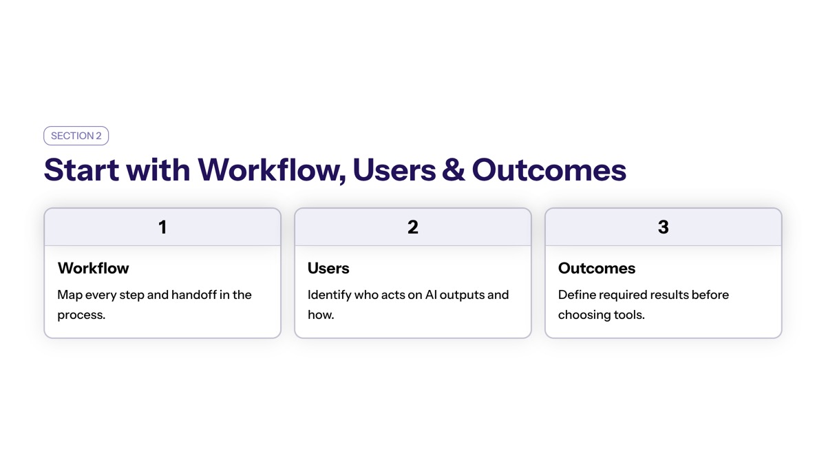 Start with Workflow Users and Required Outcomes visual