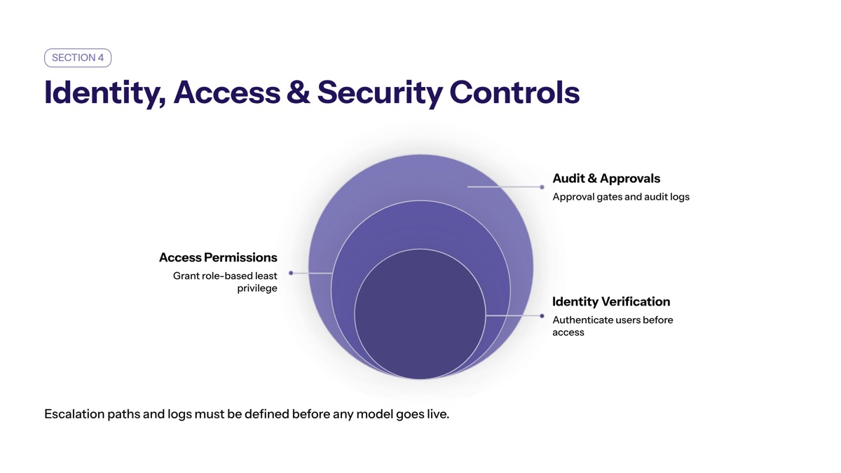 Design Identity Access and Security Controls visual