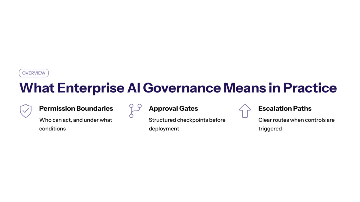 enterprise ai governance overview visual