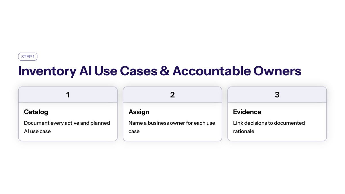 What Enterprise AI Governance Means in Practice visual
