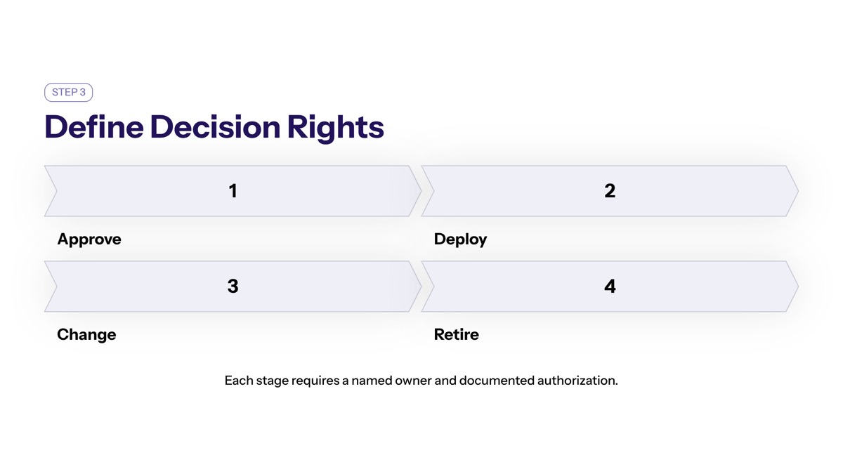 Classify Use Cases by Consequence and Risk visual