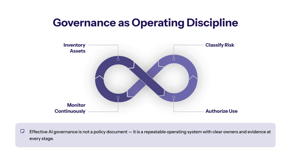 Monitor Quality Incidents Exceptions and Material Changes visual