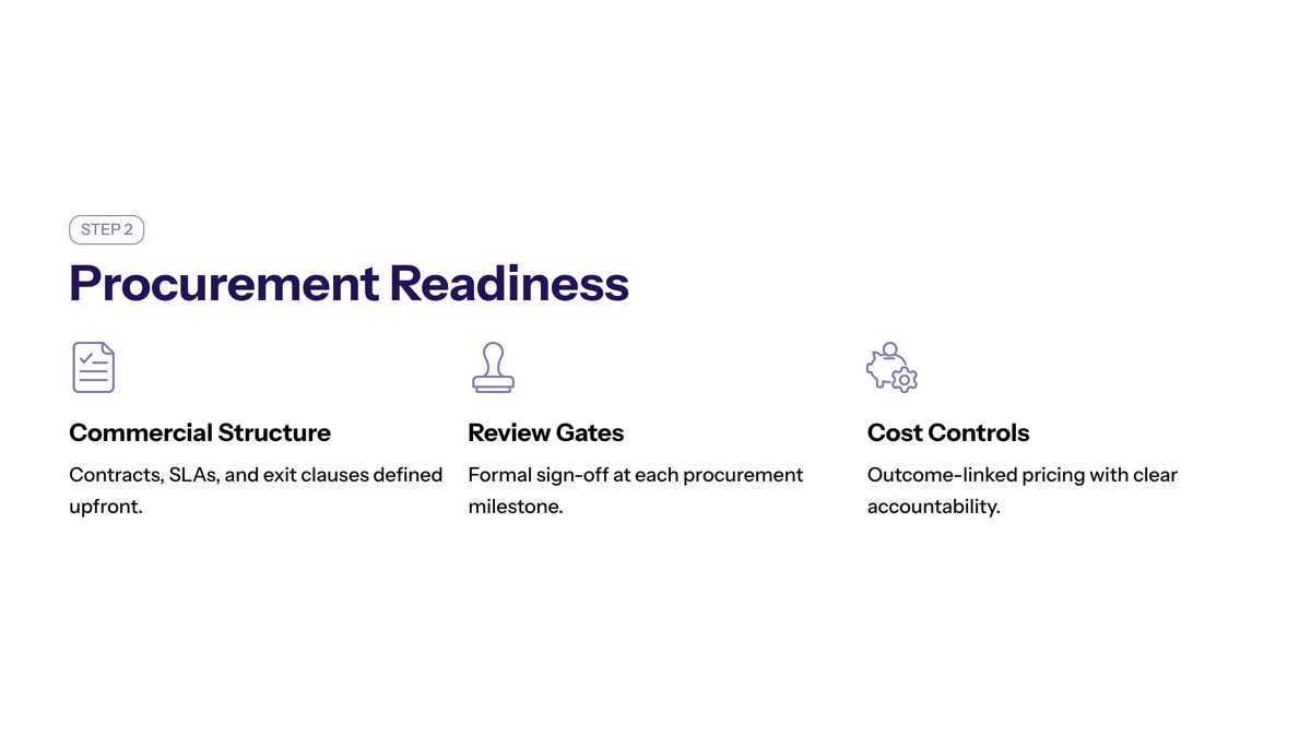 Defining the Business Outcome and Use Case Boundaries visual