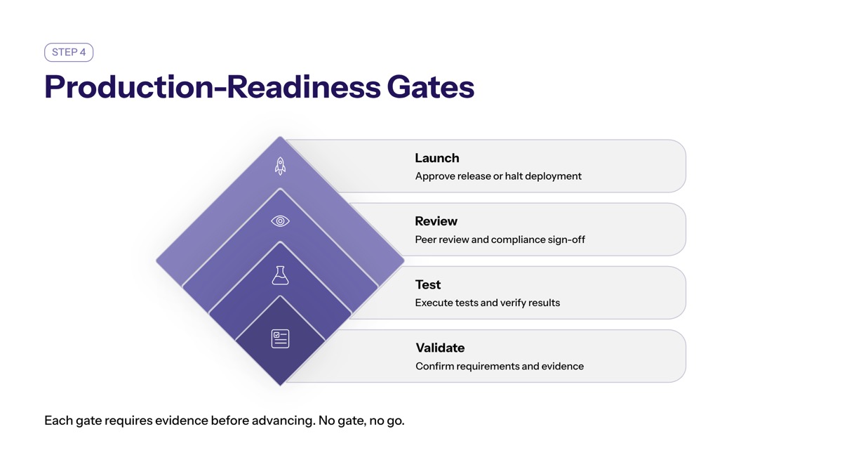 Security Review and Risk Assessment Framework visual