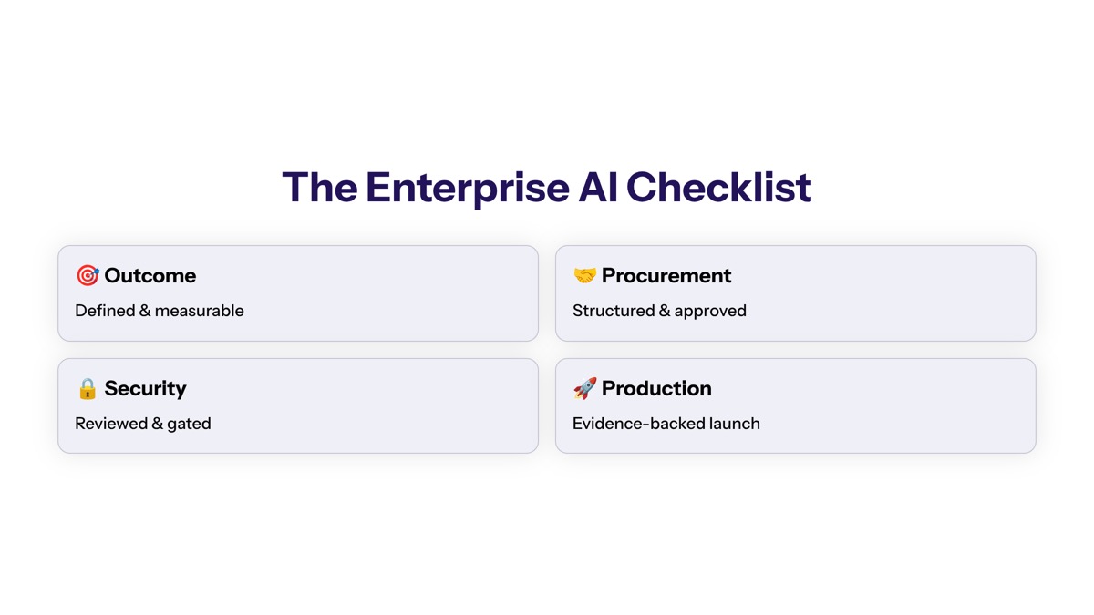 Production Readiness Gates and Decision Framework visual