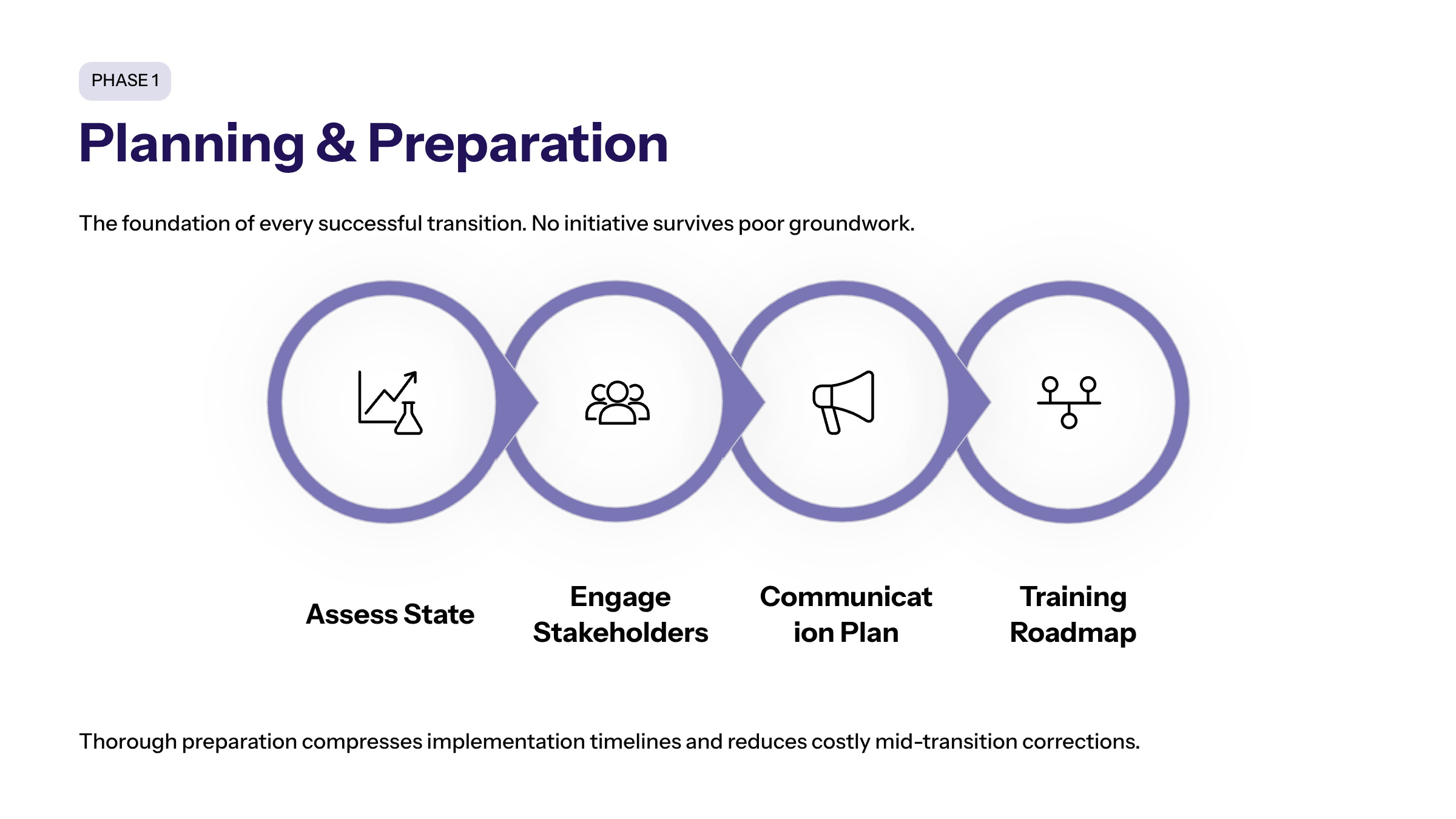 Process visual for Moderation Is Moving Closer To The Runtime