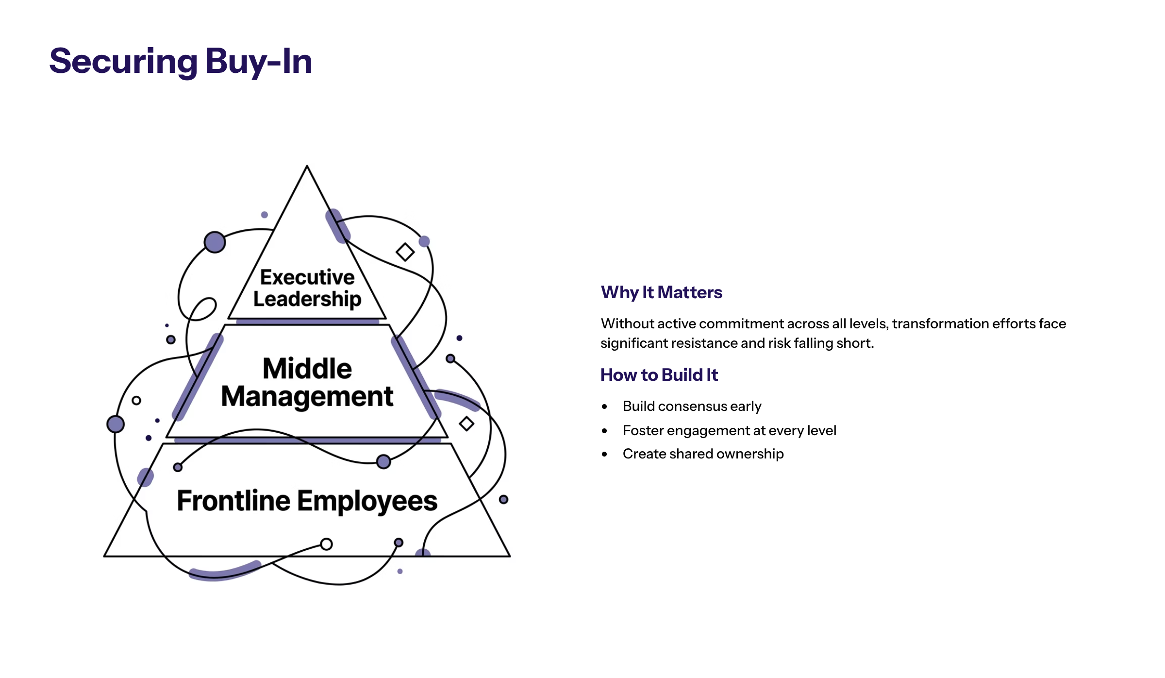 Minimal enterprise visual for Buy-In with purple and electric-blue accents and a KPI widget illustrating securing buy-in pivotal step ensuring success any digital.