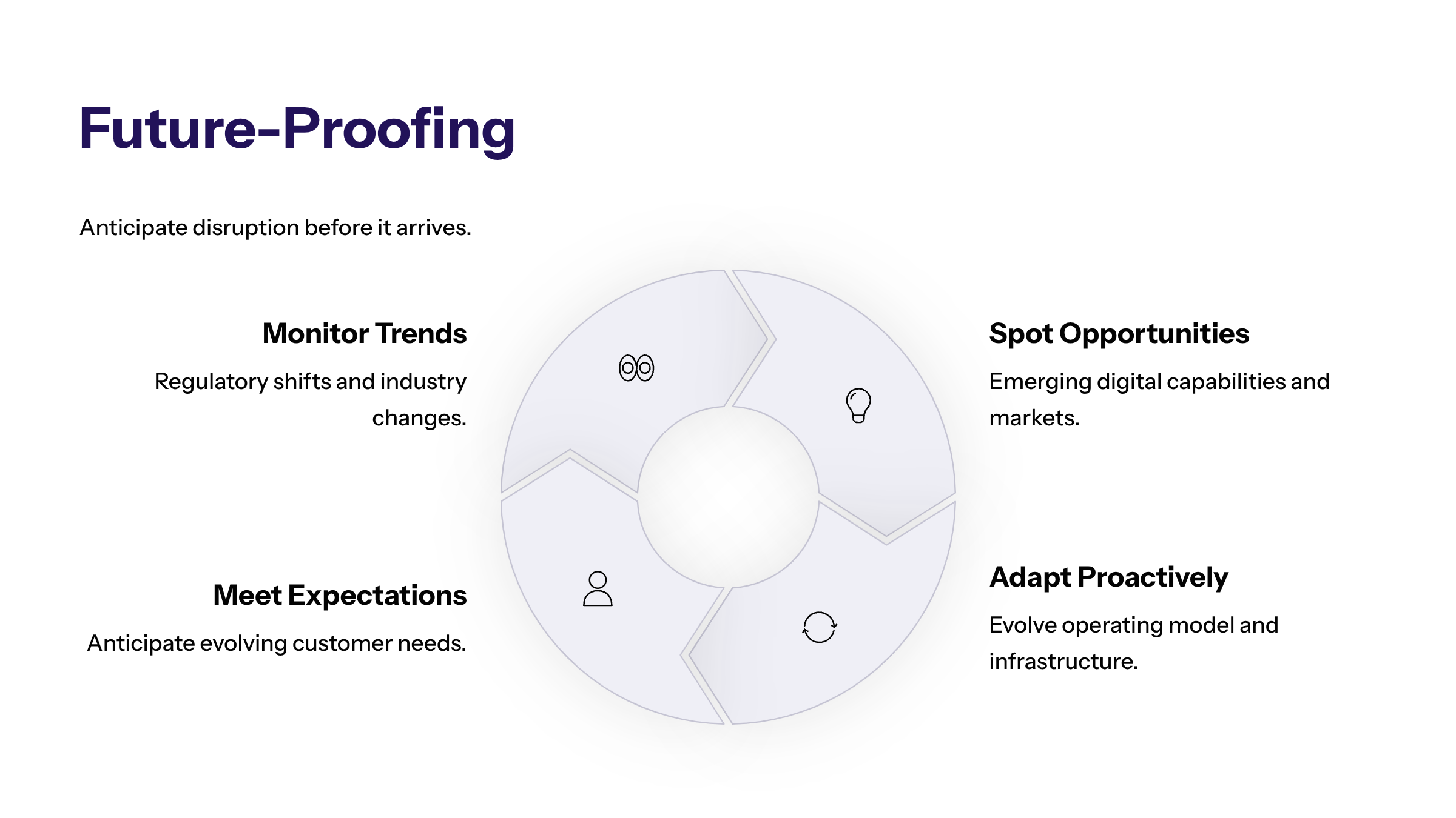 Minimal enterprise visual for Future-Proofing with purple and electric-blue accents and a KPI widget illustrating era marked rapid market changes technological.