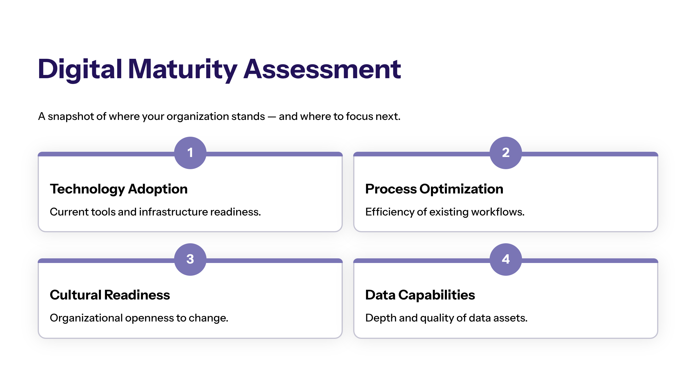 Minimal enterprise visual for Digital Maturity Assessment with purple and electric-blue accents and a KPI widget illustrating understanding organization's digital.