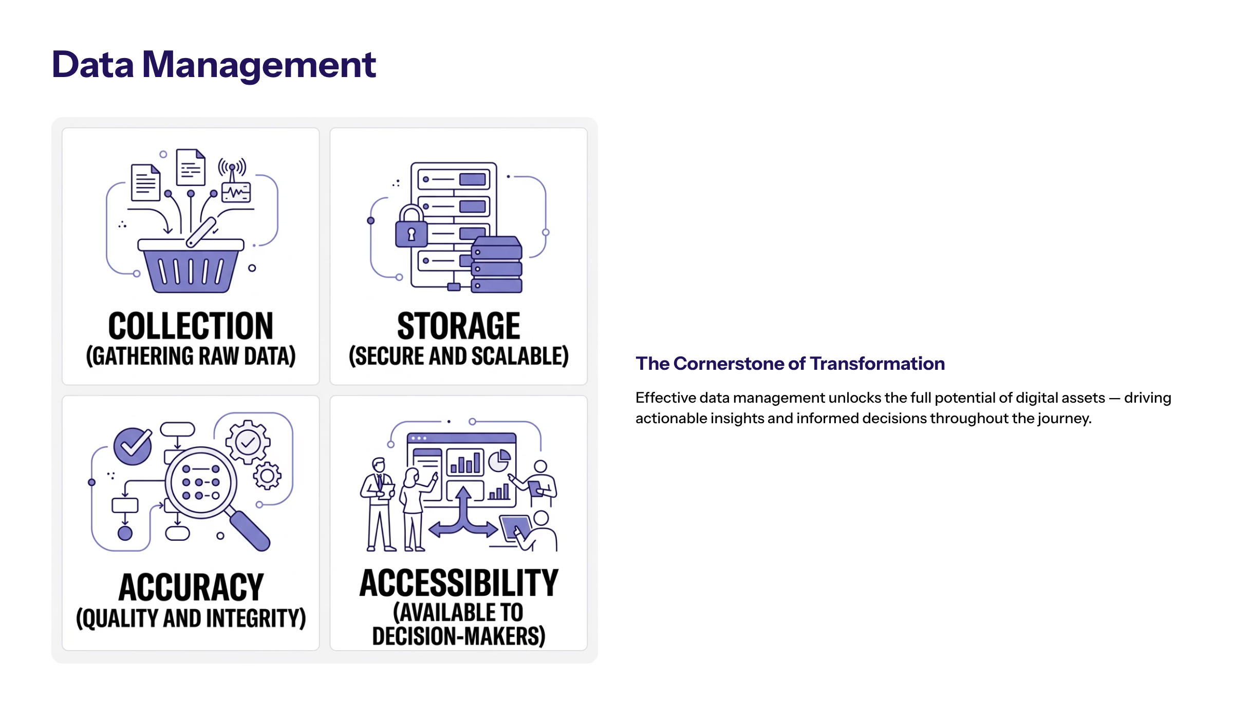 Minimal enterprise visual for Data Management with purple and electric-blue accents and a KPI widget illustrating effective data management cornerstone any.