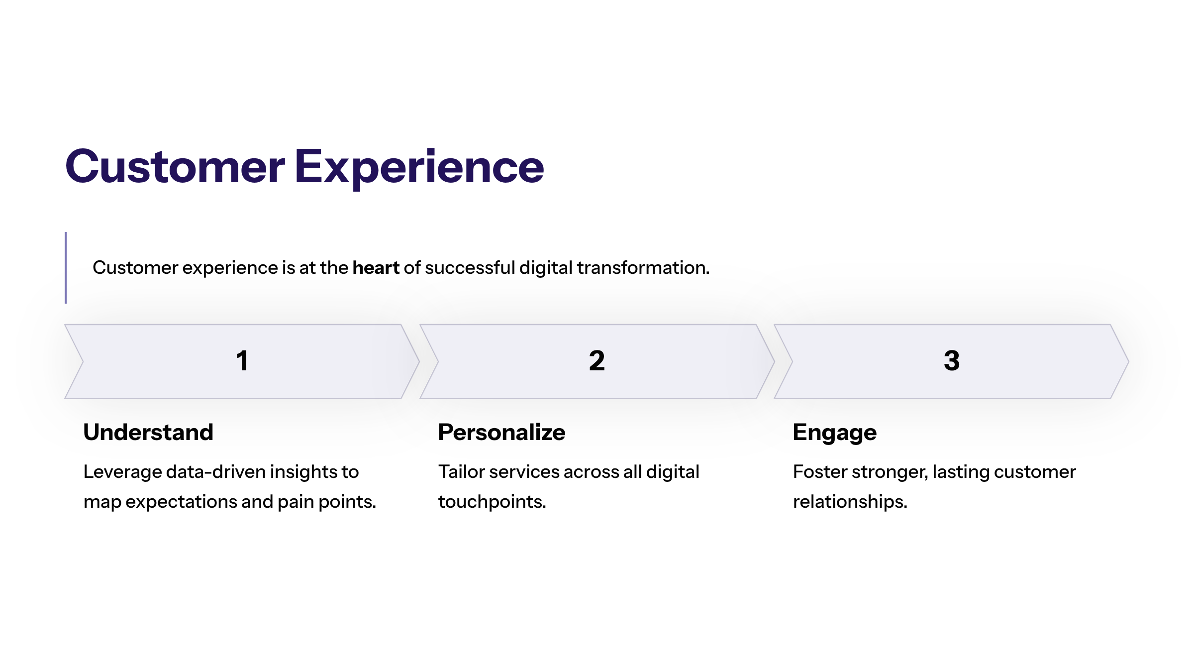 Minimal enterprise visual for Customer Experience with purple and electric-blue accents and a KPI widget illustrating customer experience heart successful digital.