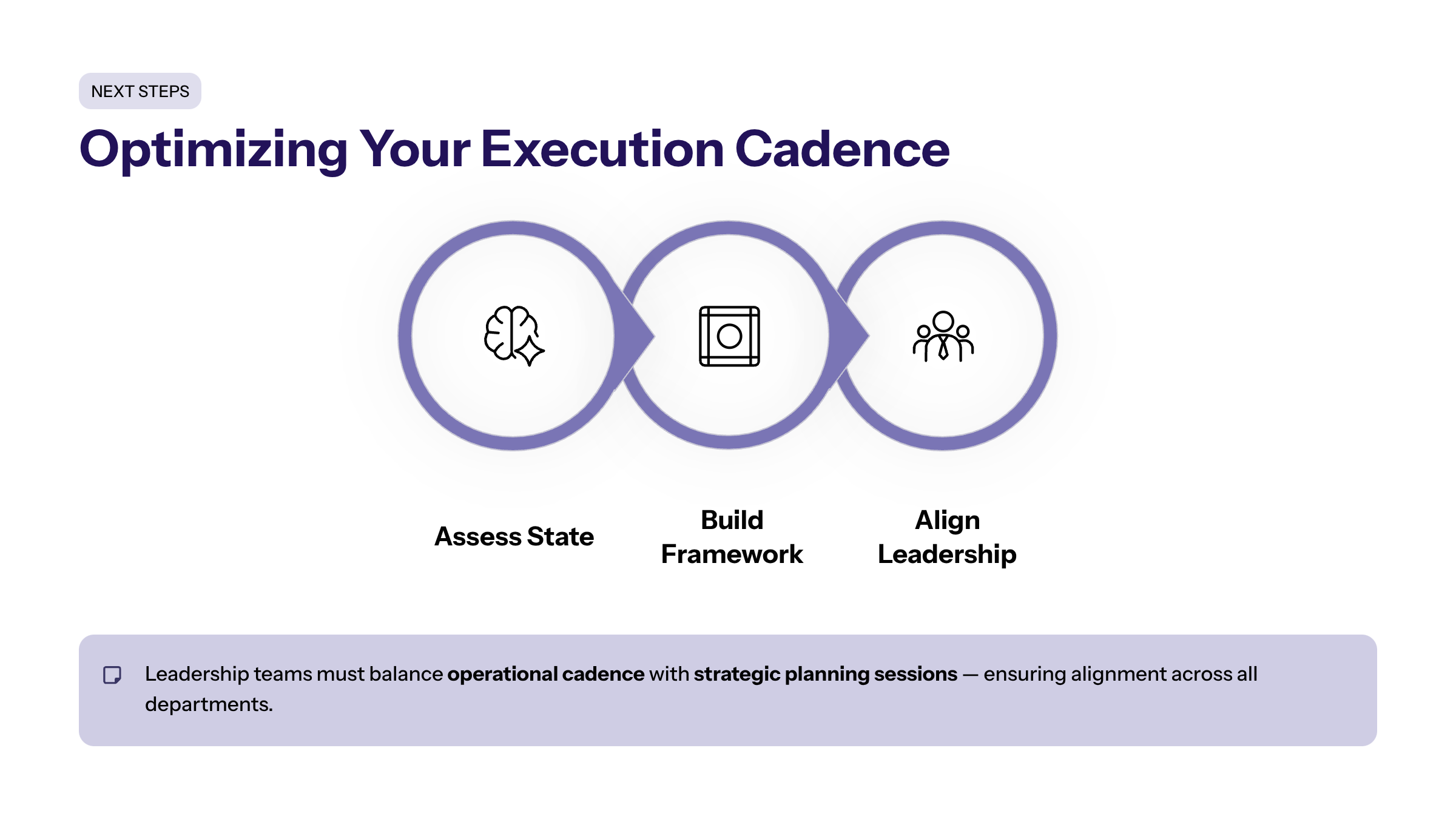 Framework supporting The Next Problem Is Policy Ownership