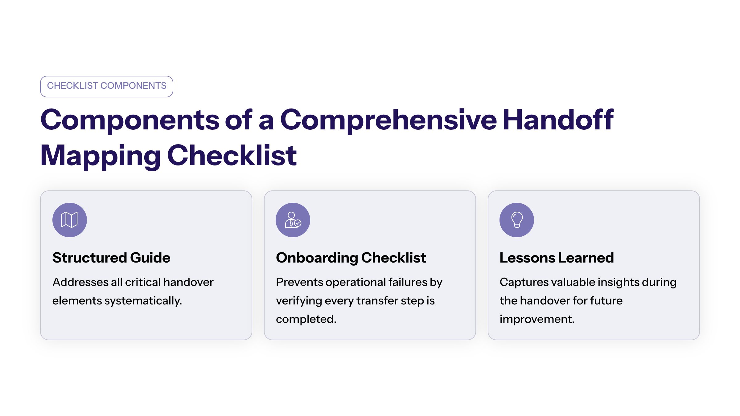 Minimal enterprise visual for Components of a Comprehensive Handoff Mapping Checklist with purple and electric-blue accents and a KPI widget illustrating handoff.