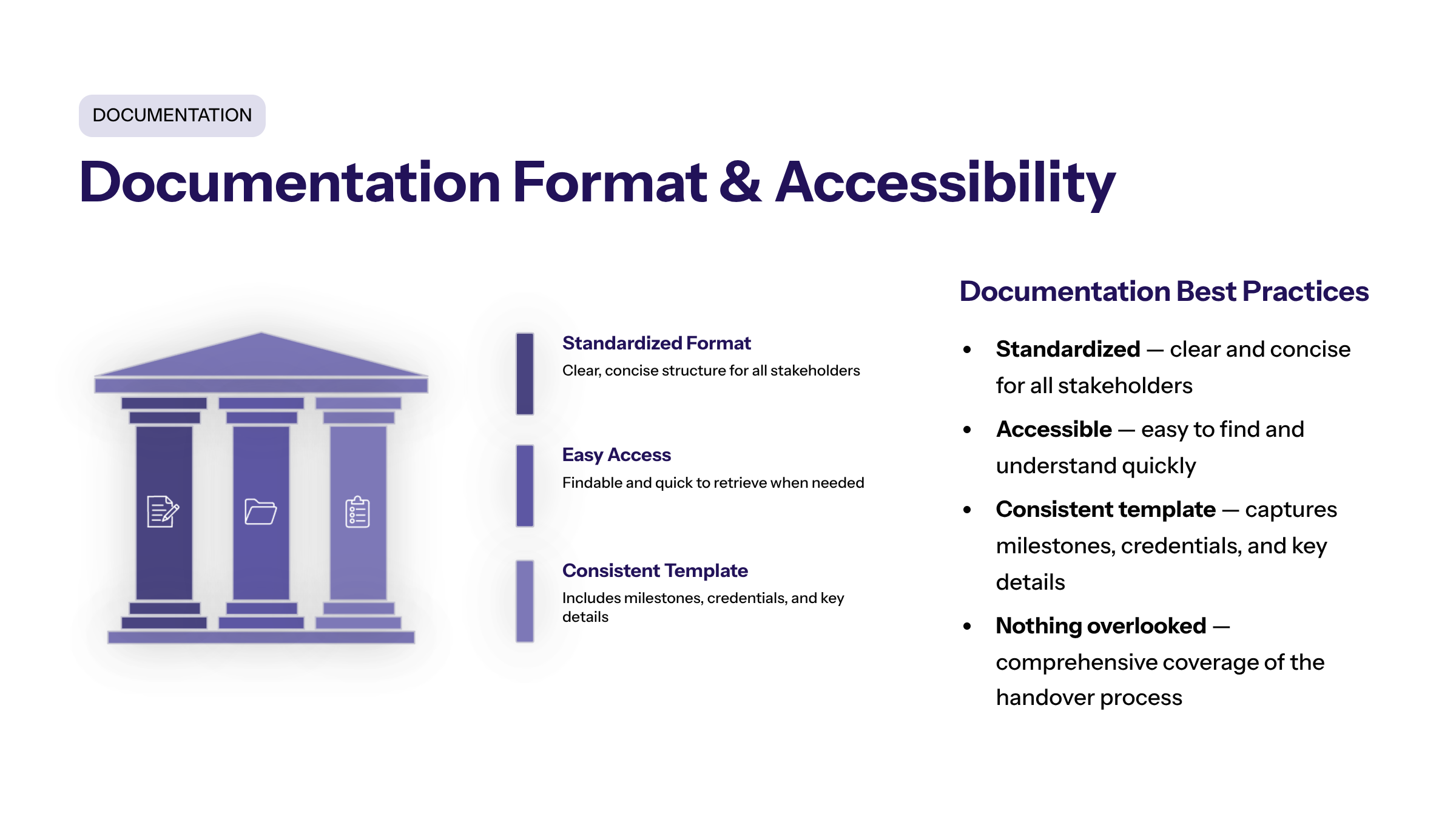Minimal enterprise visual for Documentation Format and Accessibility: Integrate with purple and electric-blue accents and a KPI widget illustrating proper documen.