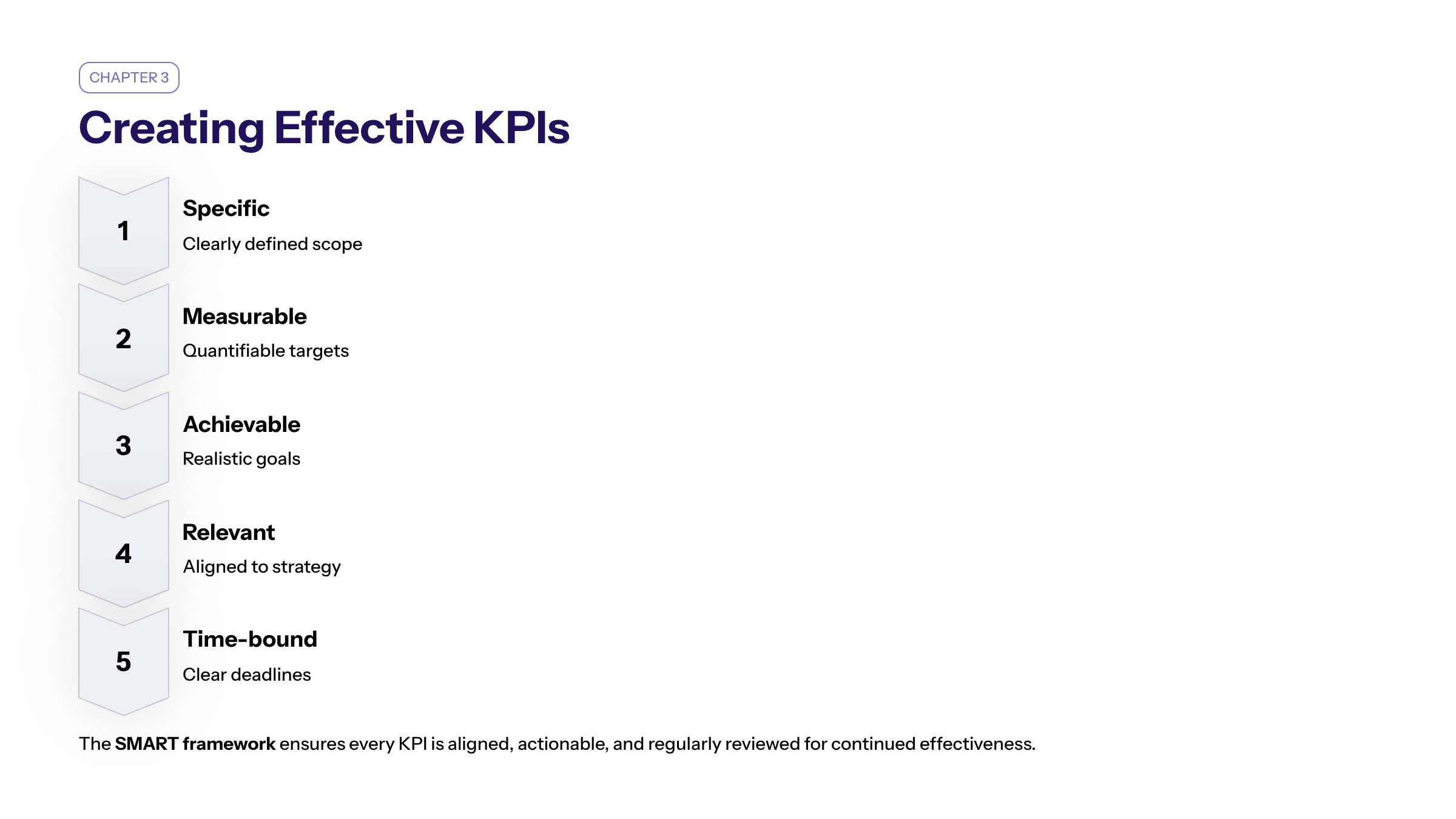 Process visual for The Better Response Is To Read Distribution As Strategy