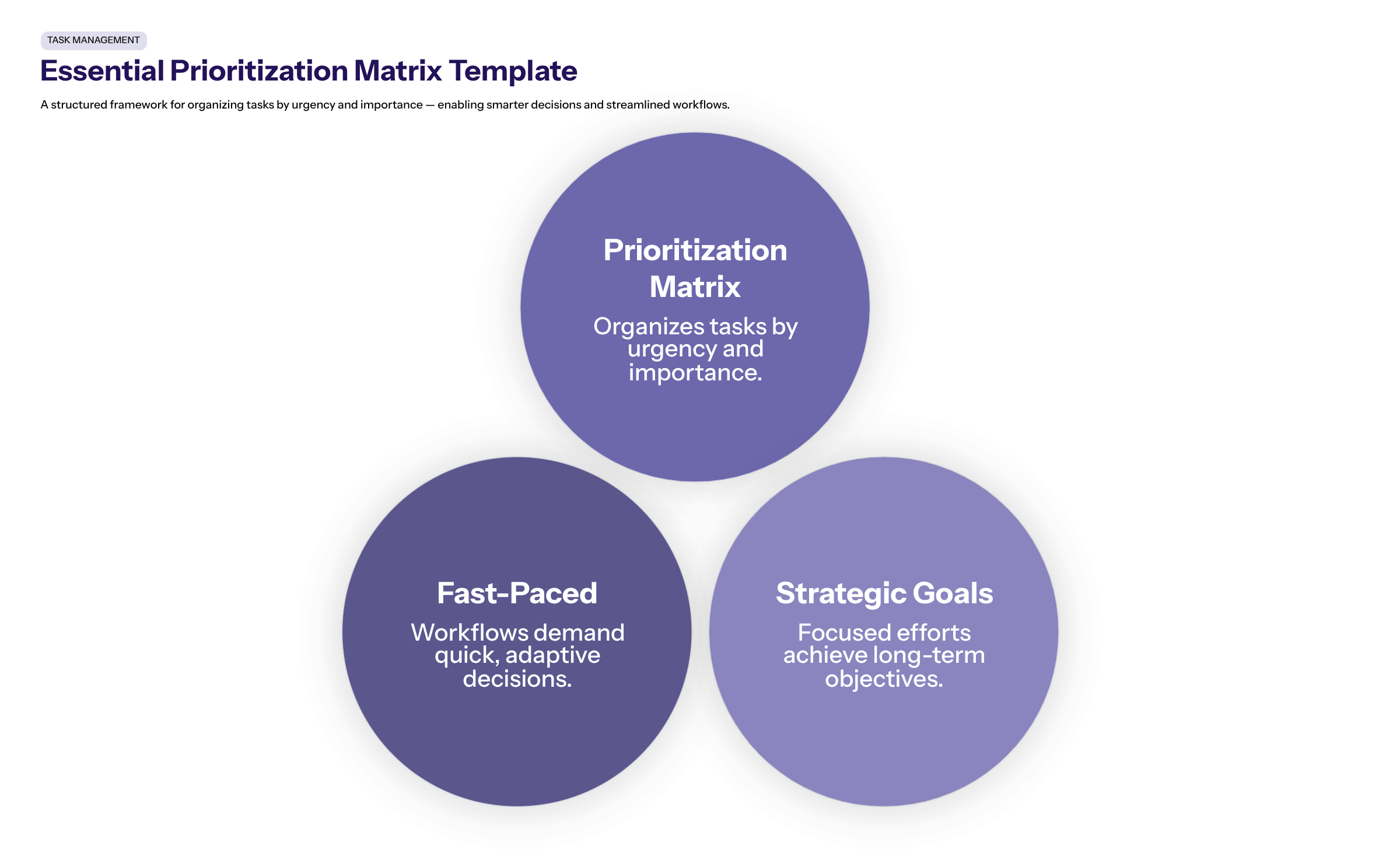 Minimal enterprise visual for Essential Prioritization Matrix Template for Effective with purple and electric-blue accents and a KPI widget illustrating today s f.
