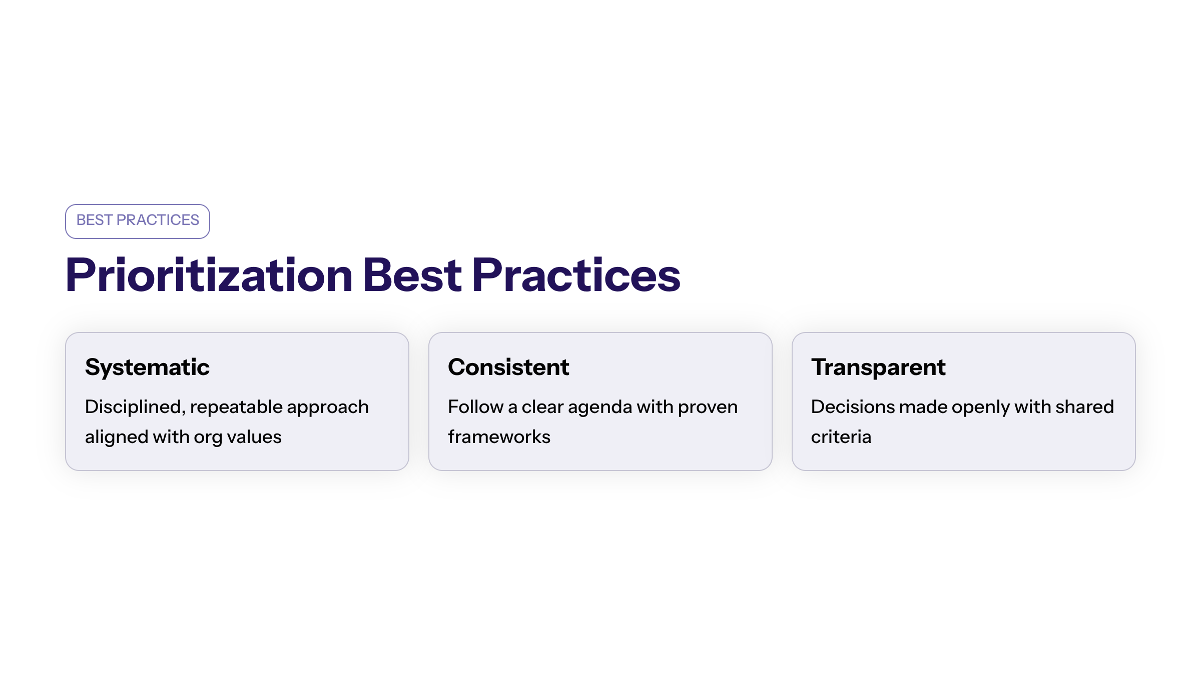 Minimal enterprise visual for Prioritization Best Practices with purple and electric-blue accents and a KPI widget illustrating adopting best practices enhances.