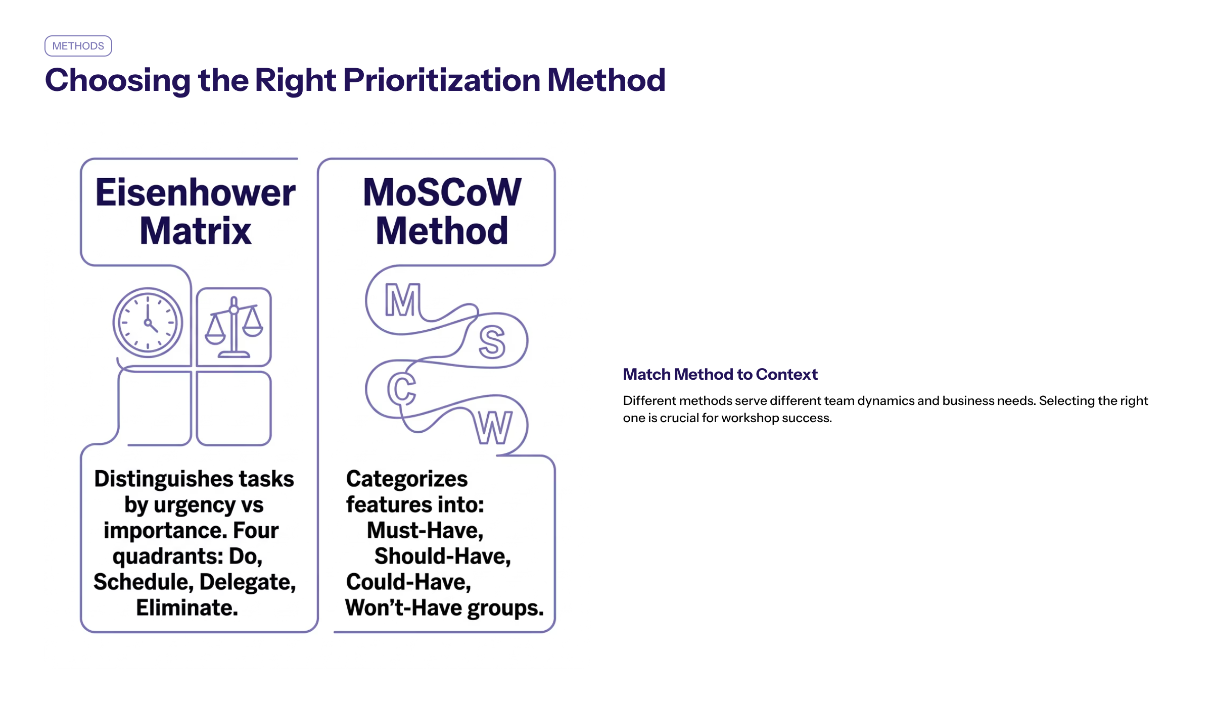 Minimal enterprise visual for Prioritization Method with purple and electric-blue accents and a KPI widget illustrating selecting right prioritization method.