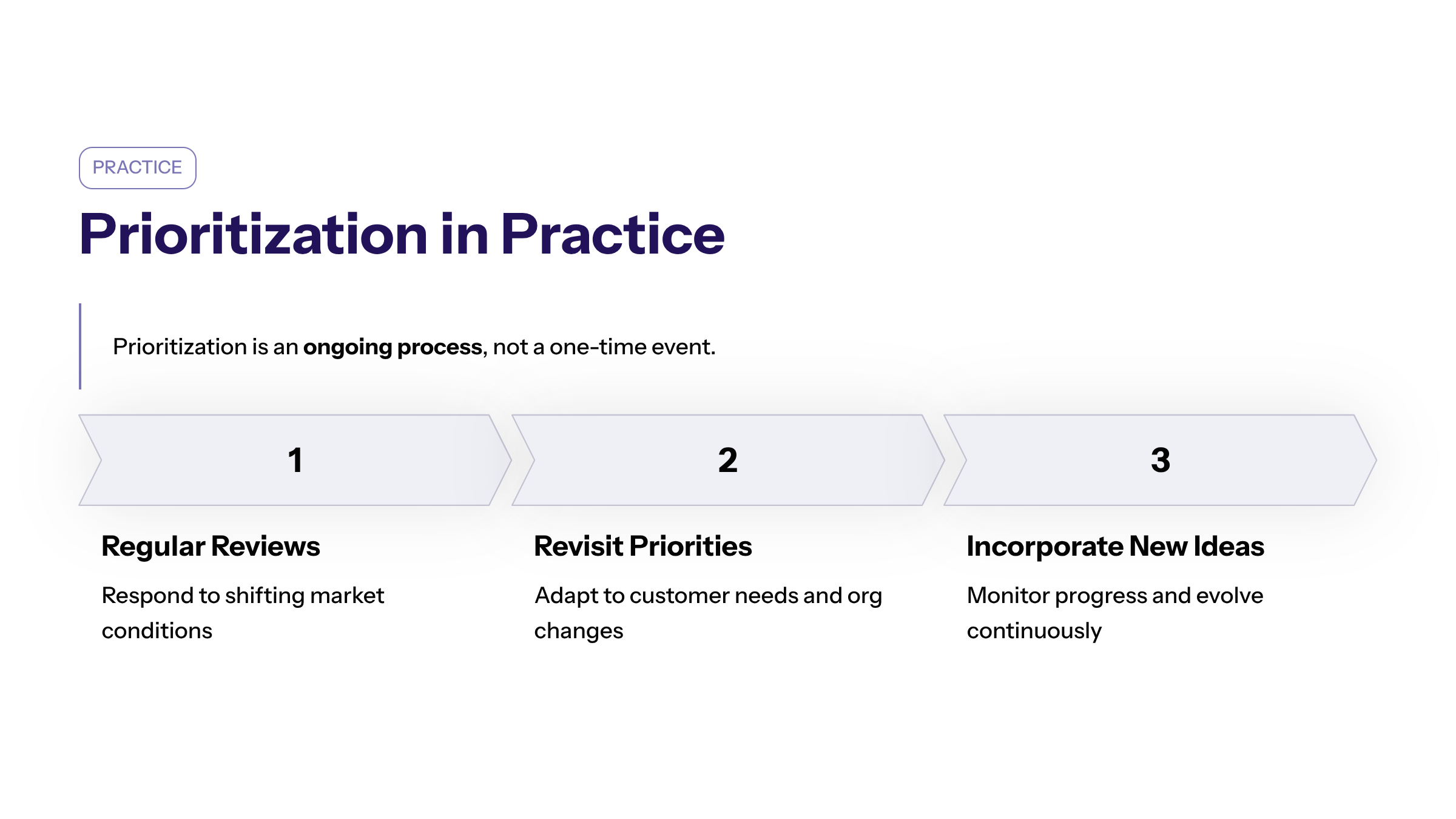 Process visual for The Stronger Response Is To Reclassify The Surface