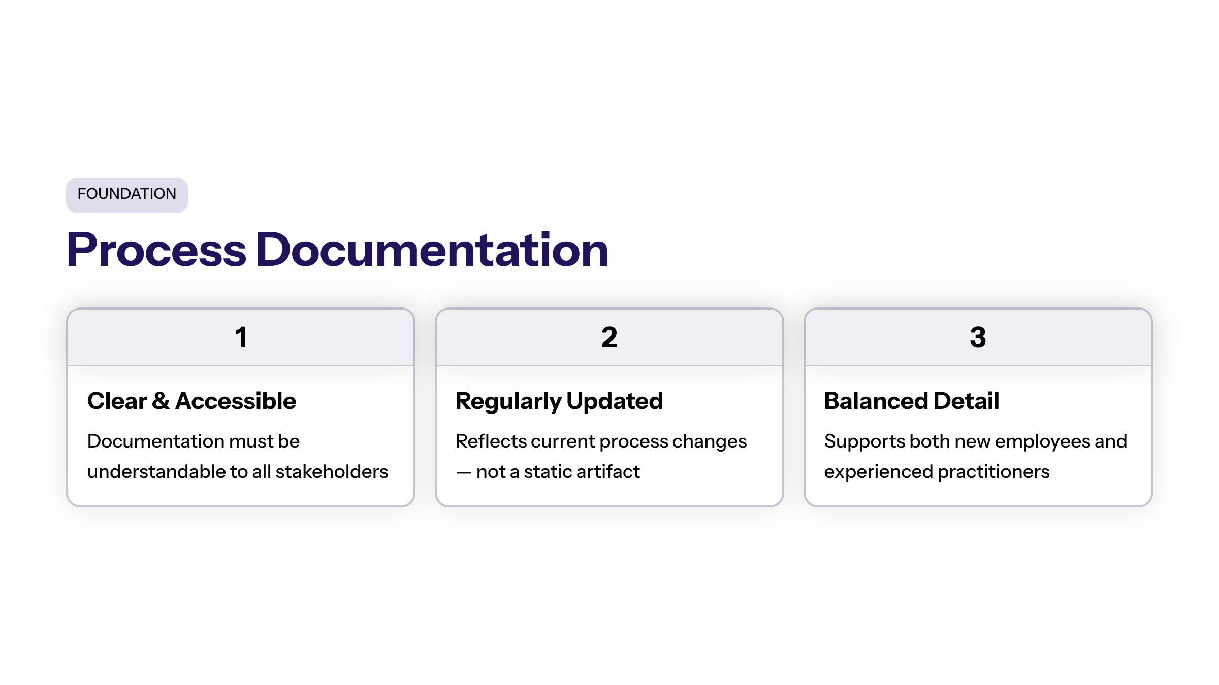 Minimal enterprise visual for Process Documentation with purple and electric-blue accents and a KPI widget illustrating process documentation cornerstone.