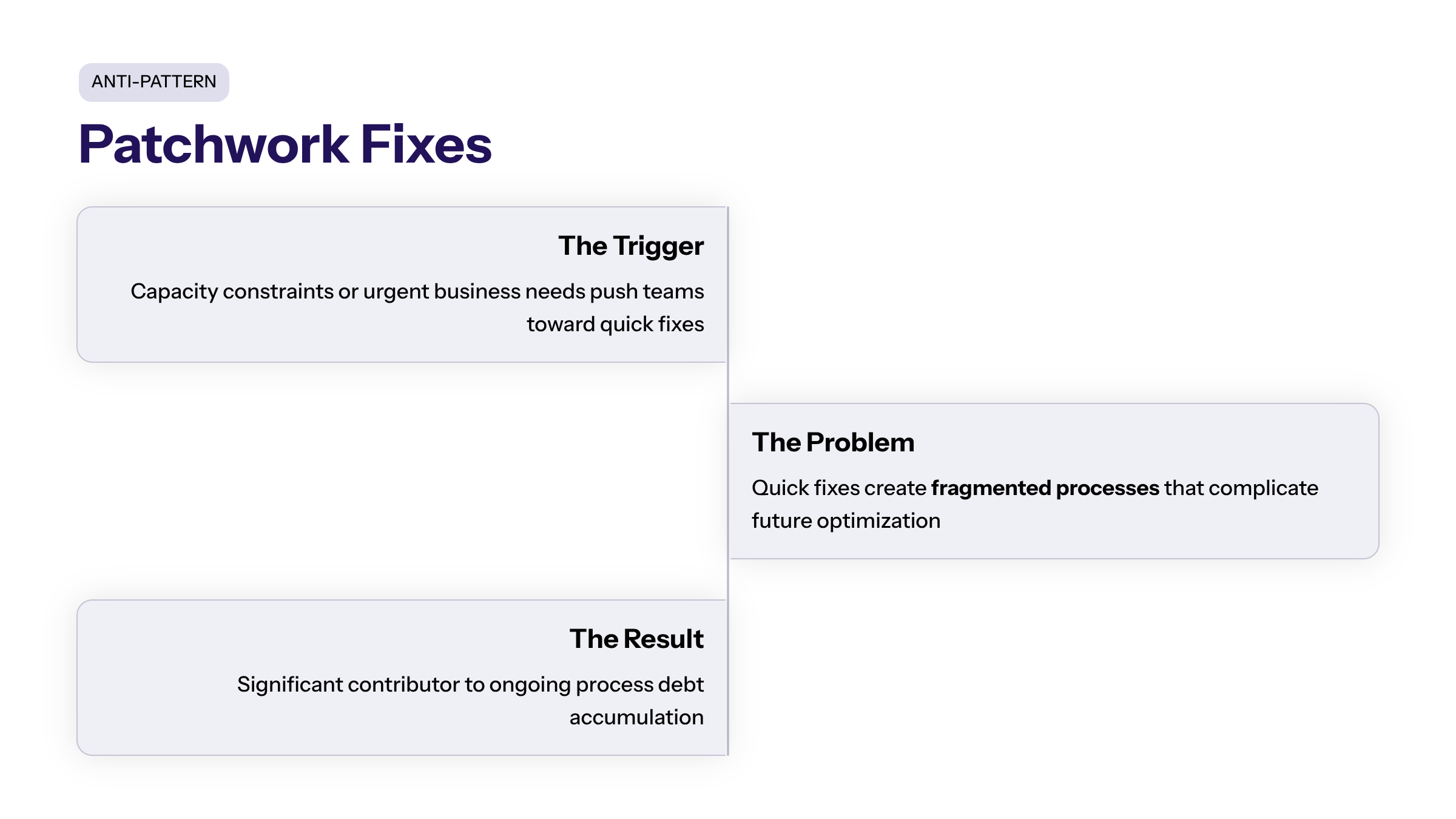 Minimal enterprise visual for Patchwork Fixes with purple and electric-blue accents and a KPI widget illustrating patchwork fixes significant contributor process.