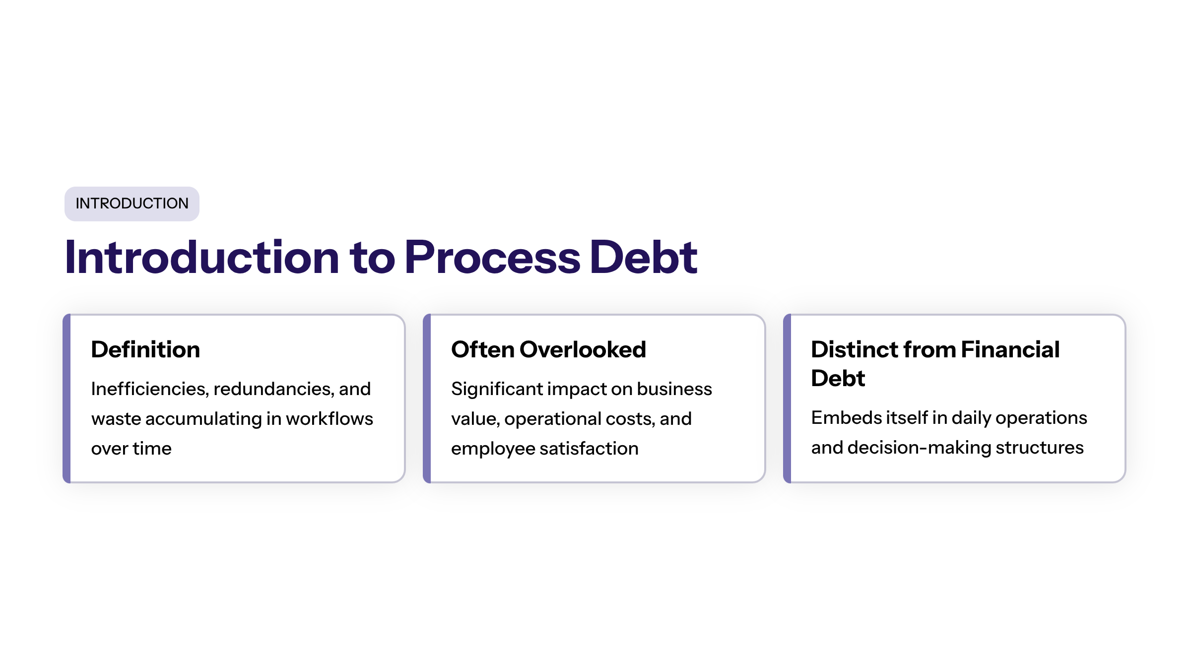 Minimal enterprise visual for Introduction to Process Debt with purple and electric-blue accents and a KPI widget illustrating process debt refers inefficiencies.