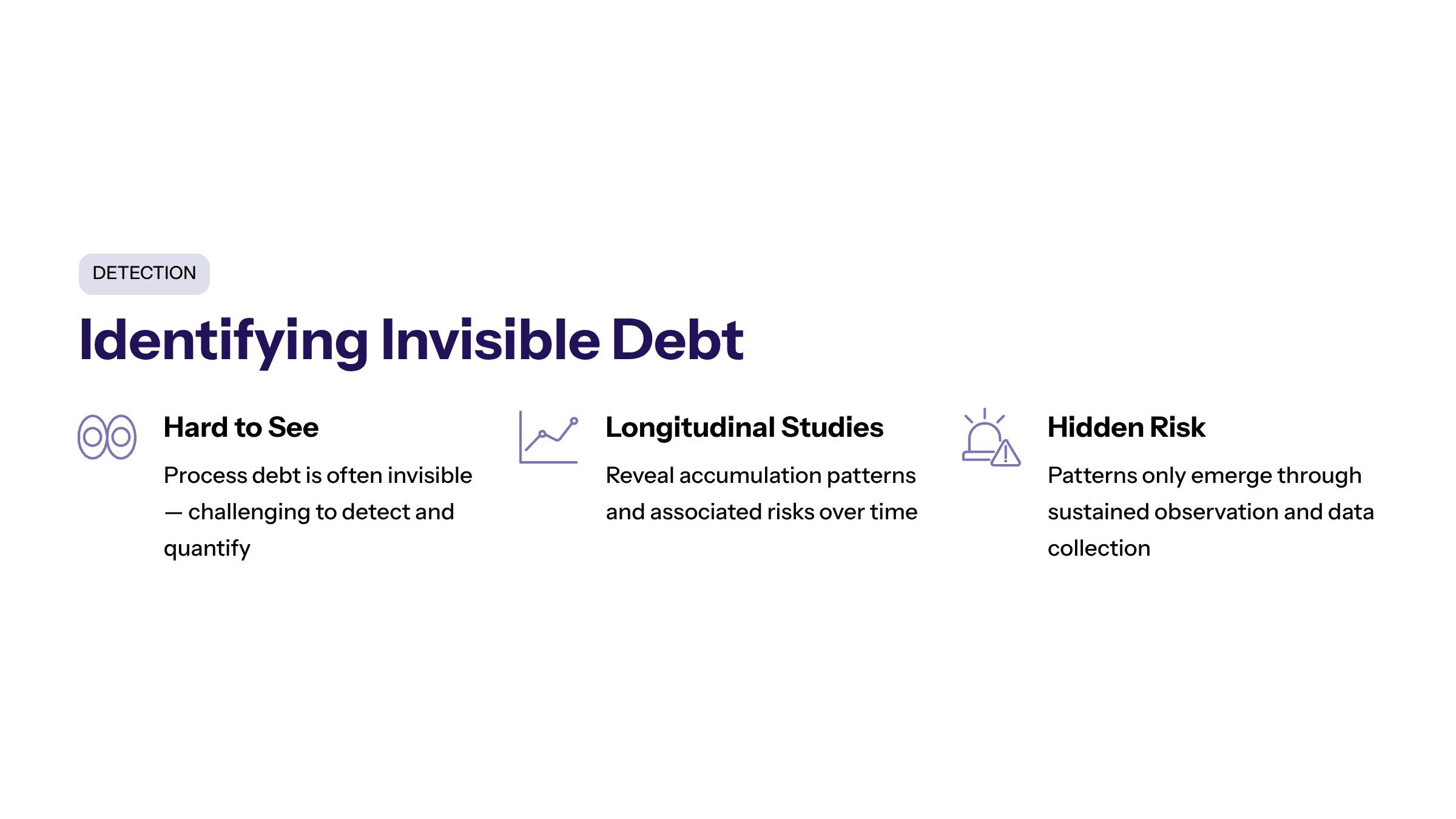 Minimal enterprise visual for Identifying Invisible Debt with purple and electric-blue accents and a KPI widget illustrating process debt often invisible making.