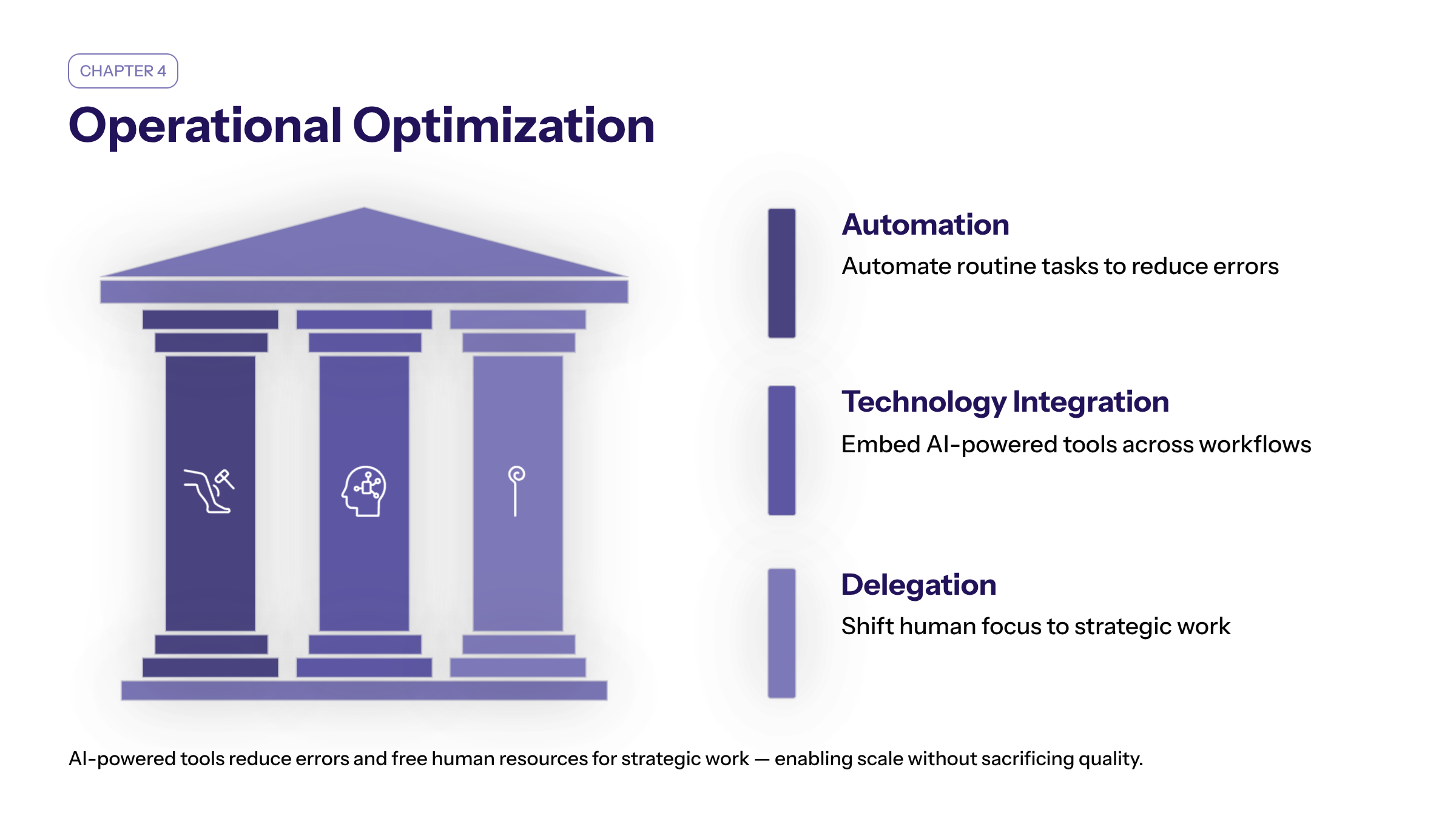 Process visual for The Better Reading Is Operational Maturity