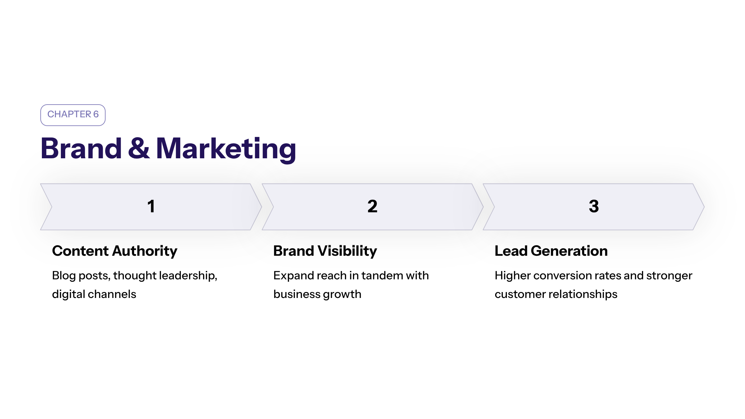 Minimal enterprise visual for Brand and Marketing with purple and electric-blue accents and a KPI widget illustrating expanding brand visibility tandem business.