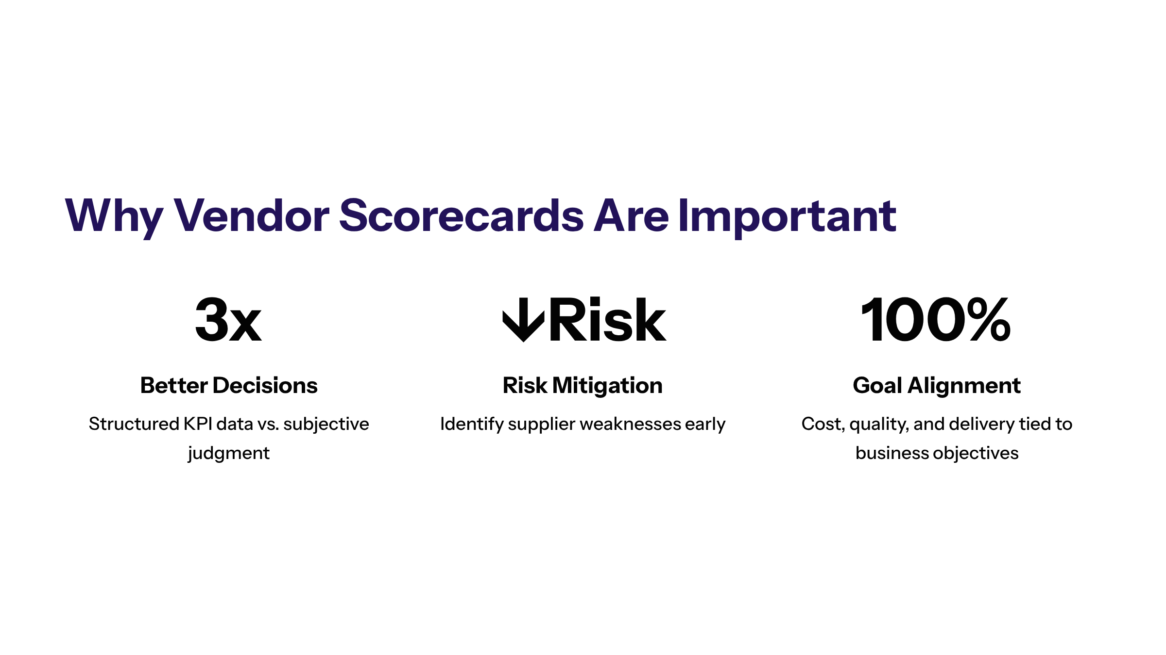 Minimal enterprise visual for Why Vendor Scorecards Are Important with purple and electric-blue accents and a KPI widget illustrating vendor scorecards important.
