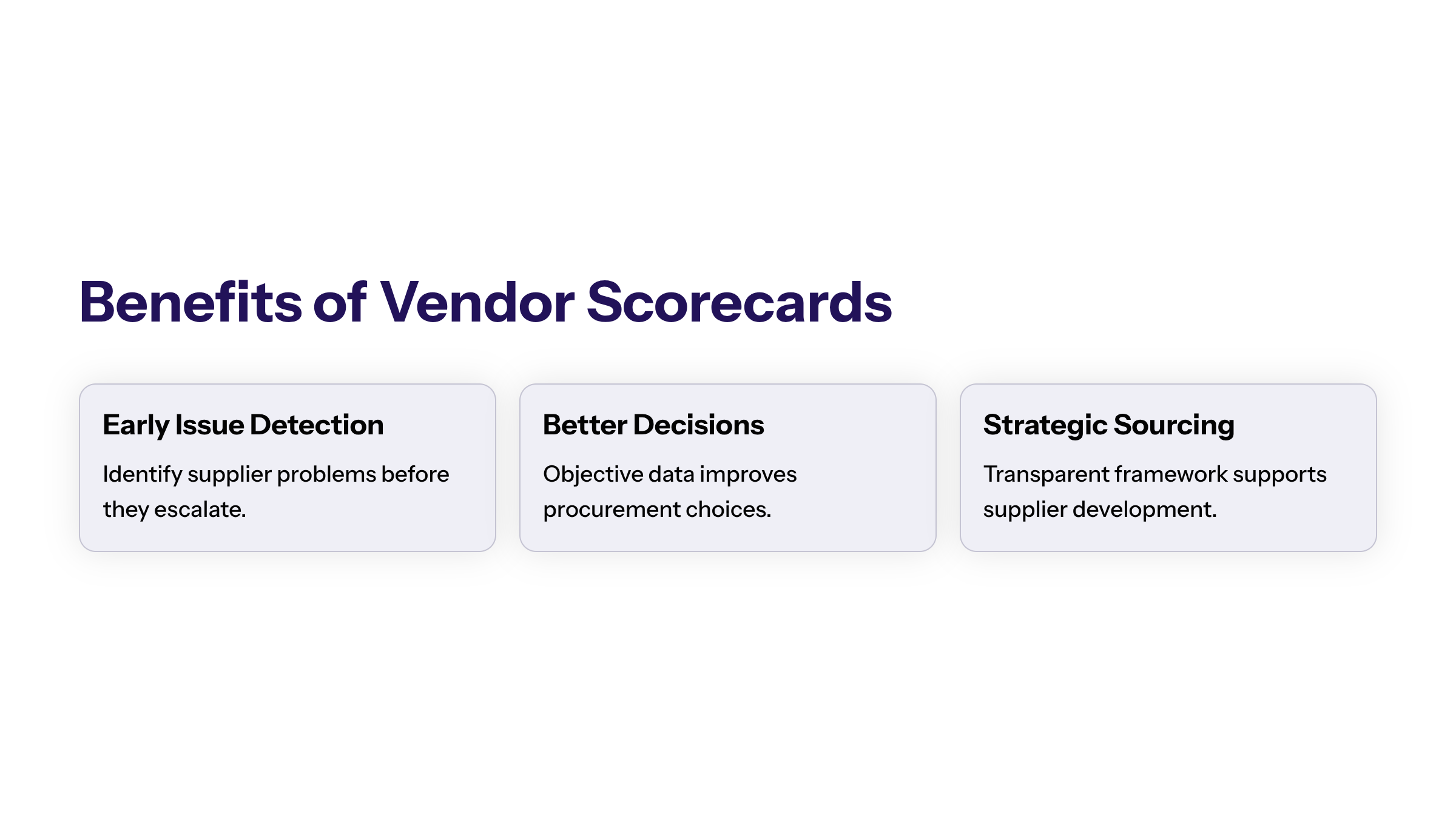 Minimal enterprise visual for Benefits of Vendor Scorecards with purple and electric-blue accents and a KPI widget illustrating vendor scorecards deliver.
