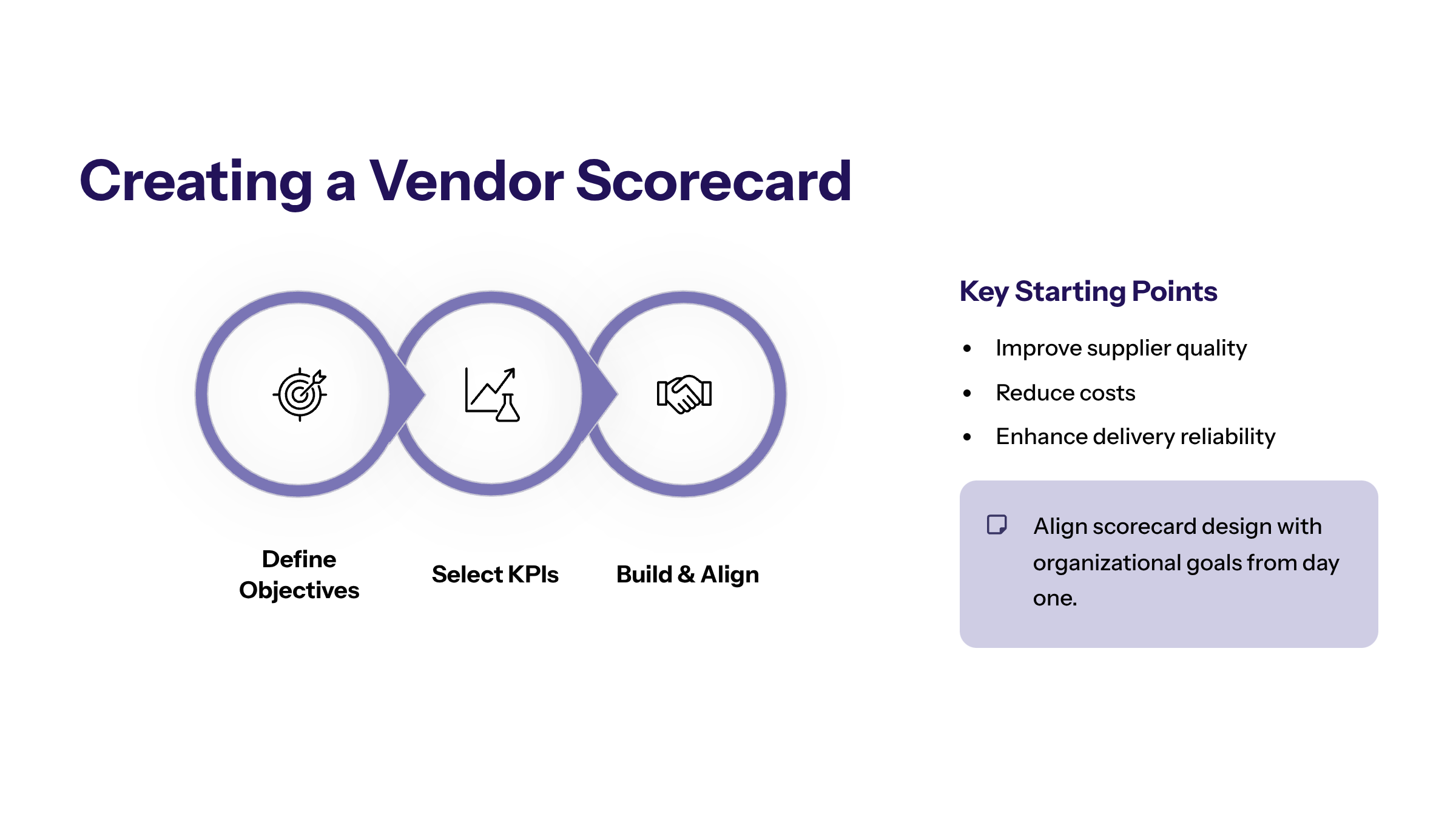 Minimal enterprise visual for Creating a Vendor Scorecard with purple and electric-blue accents and a KPI widget illustrating effective vendor scorecard.