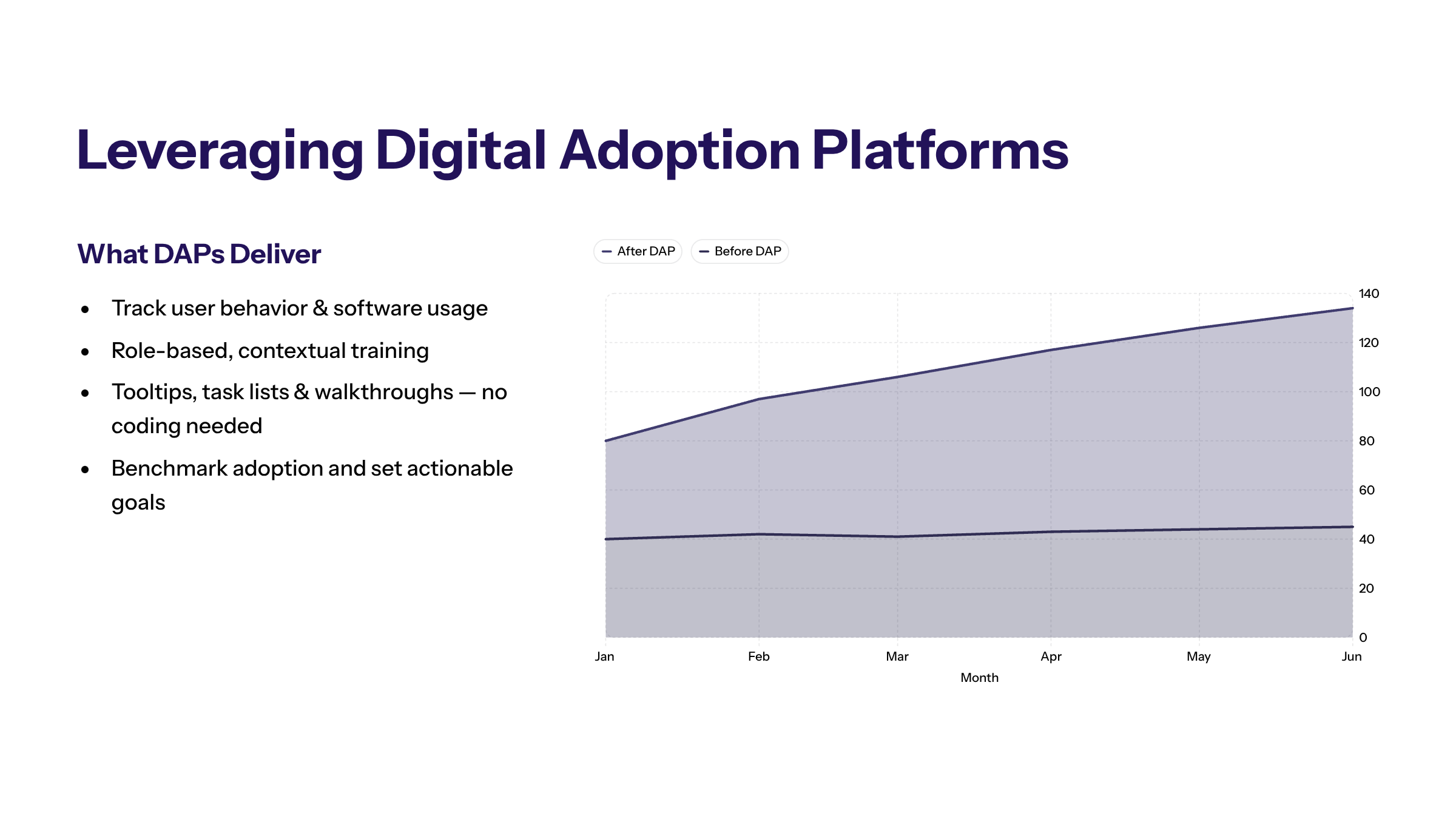 Minimal enterprise visual for Leveraging Digital Adoption Platforms with purple and electric-blue accents and a KPI widget illustrating digital adoption platforms.