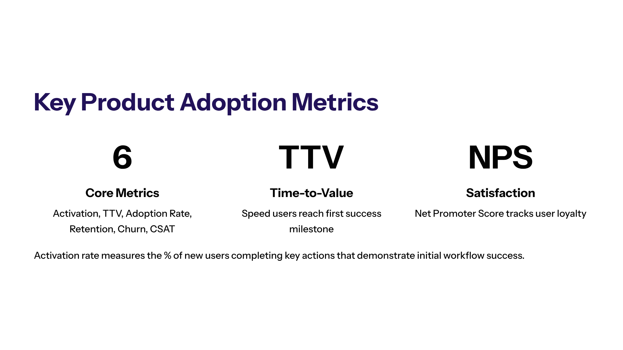 Minimal enterprise visual for Key Product Adoption Metrics with purple and electric-blue accents and a KPI widget illustrating tracking key product adoption.