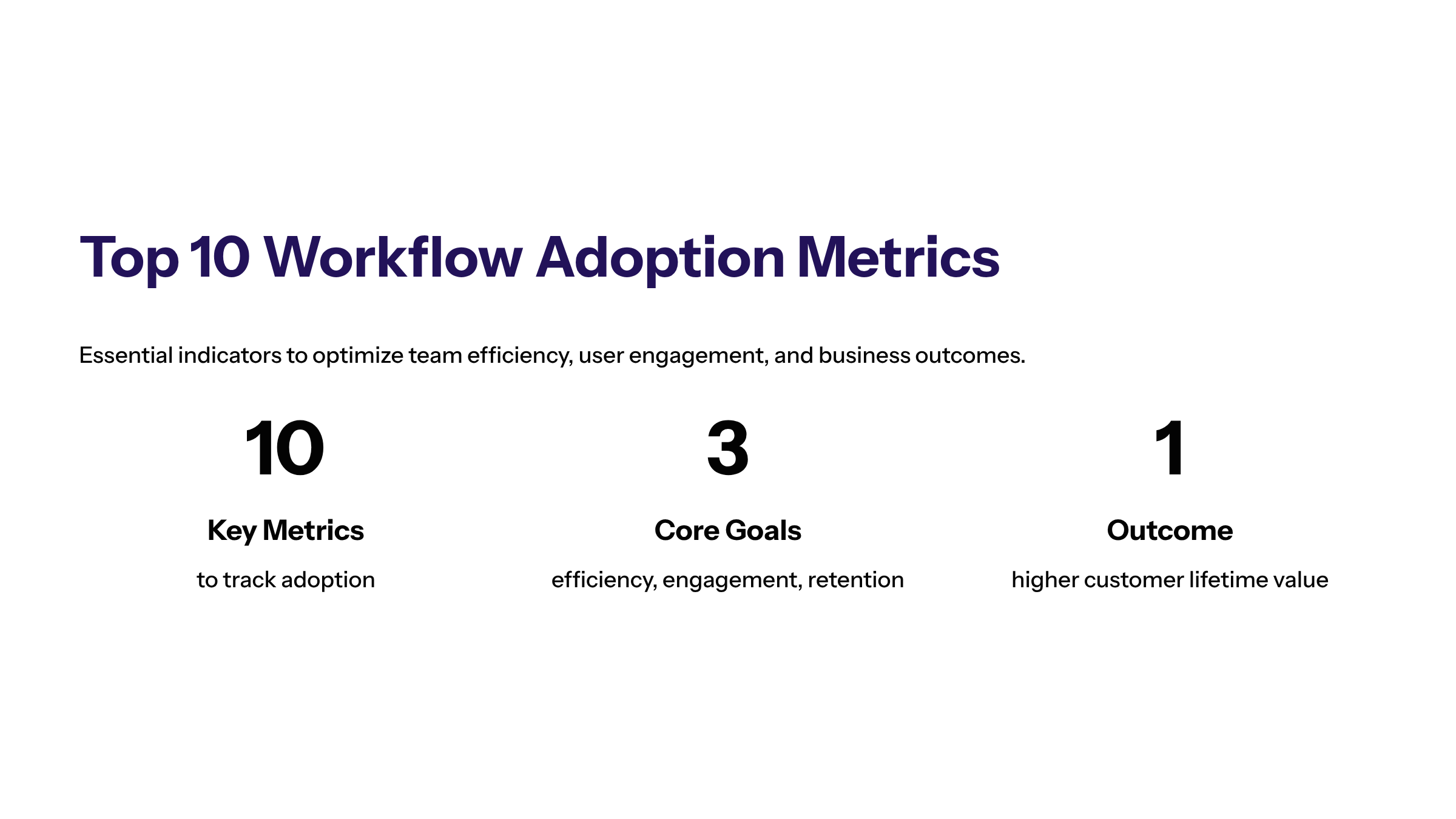 Minimal enterprise visual for Top 10 Workflow Adoption Metrics to Enhance Your Team’s with purple and electric-blue accents and a KPI widget illustrating workflow.