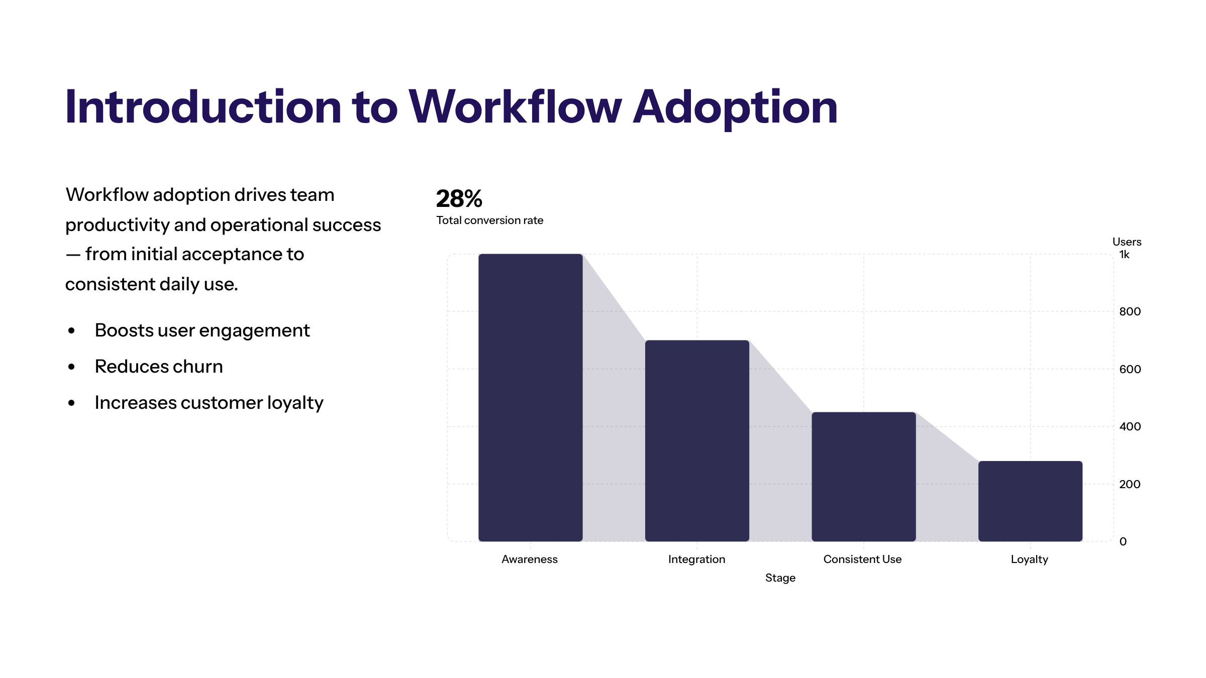 Minimal enterprise visual for Introduction to Workflow Adoption with purple and electric-blue accents and a KPI widget illustrating workflow adoption critical.