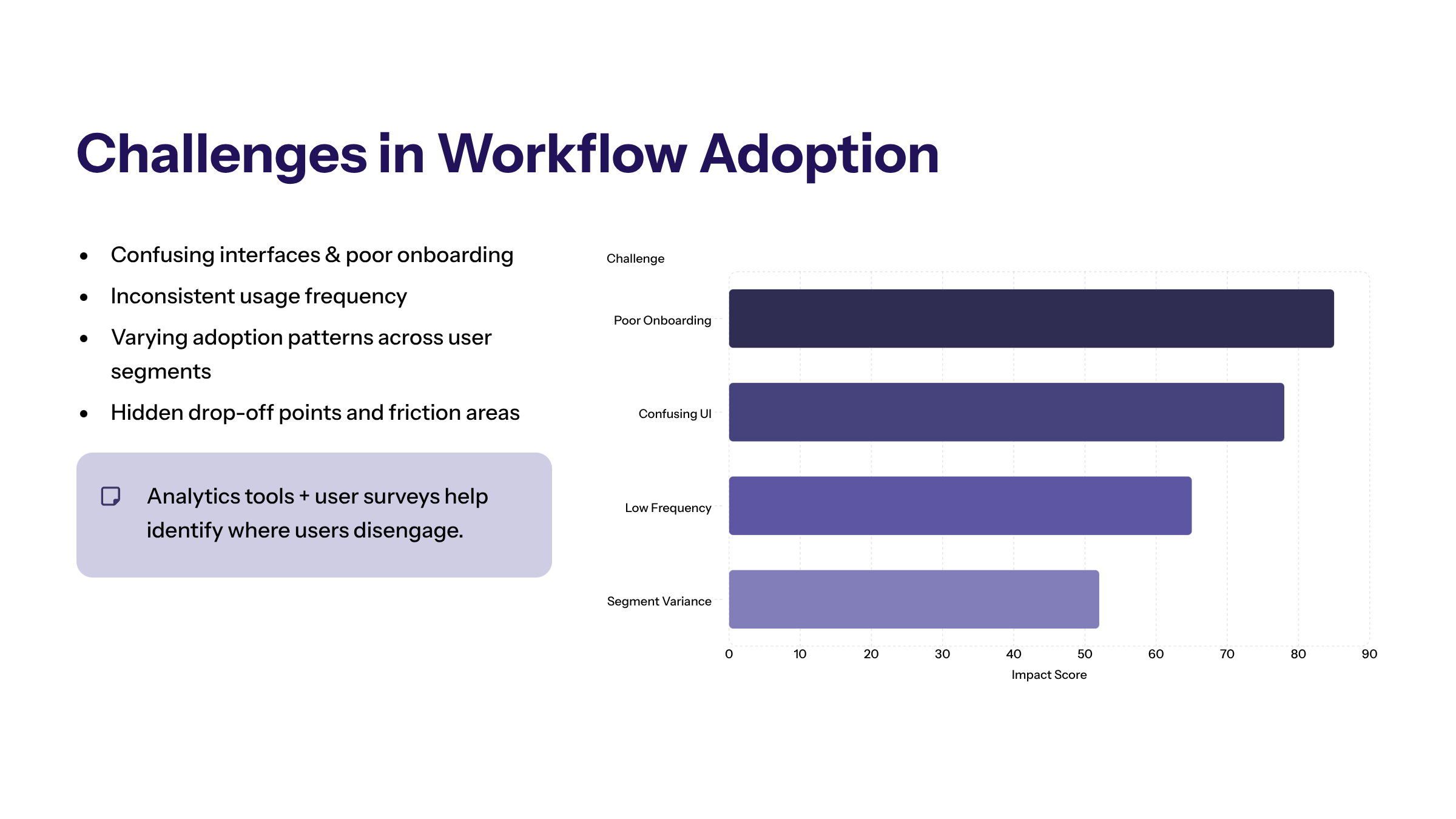 Minimal enterprise visual for Challenges in Workflow Adoption with purple and electric-blue accents and a KPI widget illustrating common challenges include.