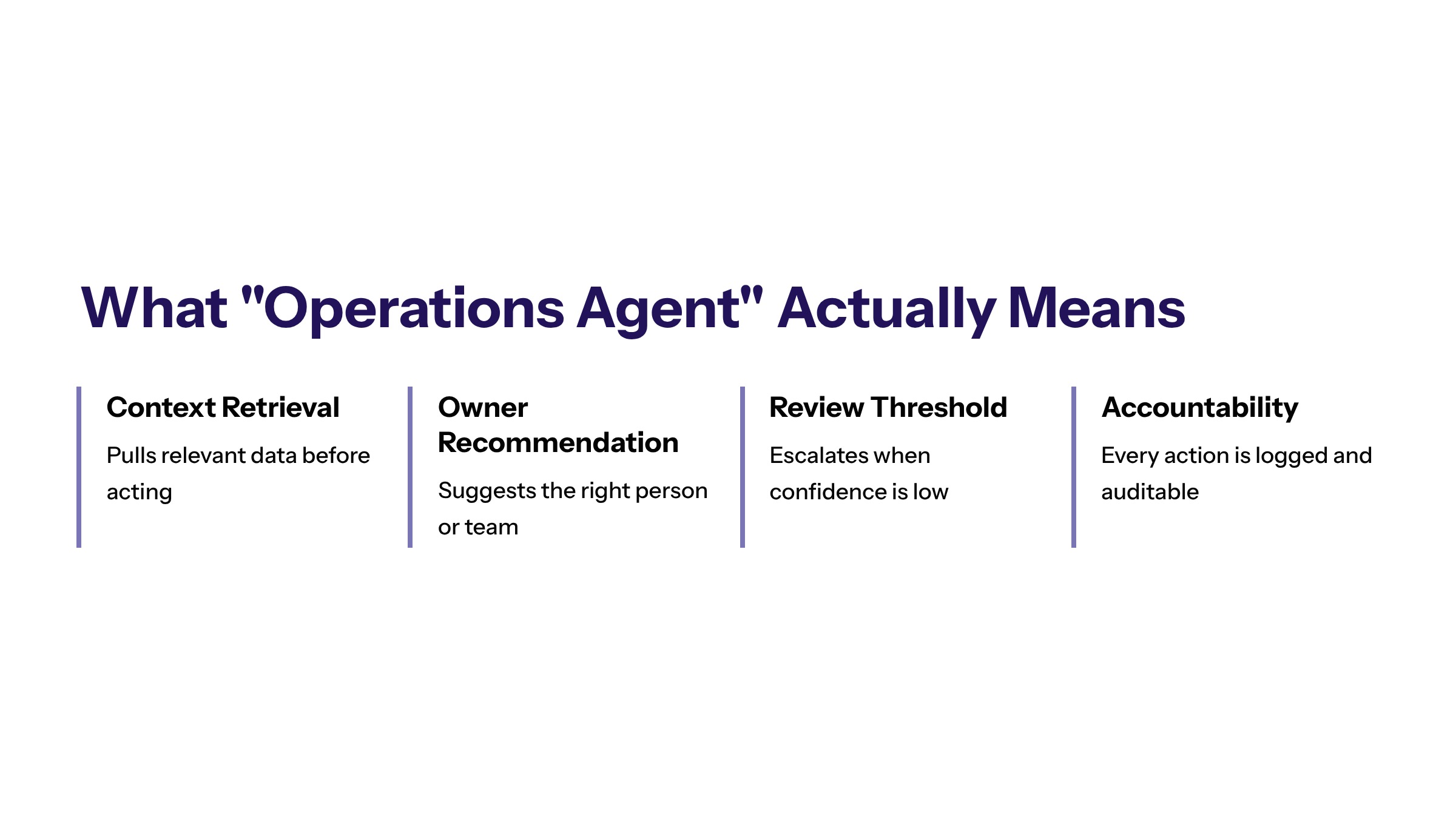 AI Agents for Business Operations: Practical Workflows, Controls, and Use Cases section visual: What Operations Agent Actually Means