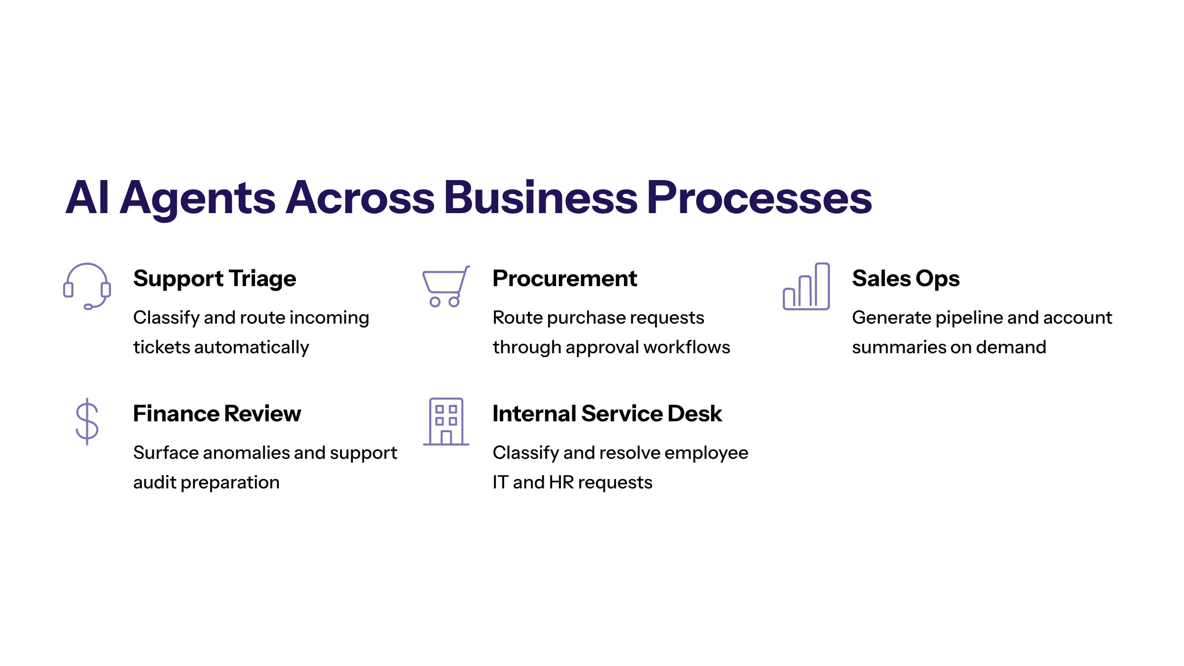 AI Agents vs Chatbots for Business: Differences, Use Cases, and Decision Criteria section visual: Ai Agents Across Business Processes